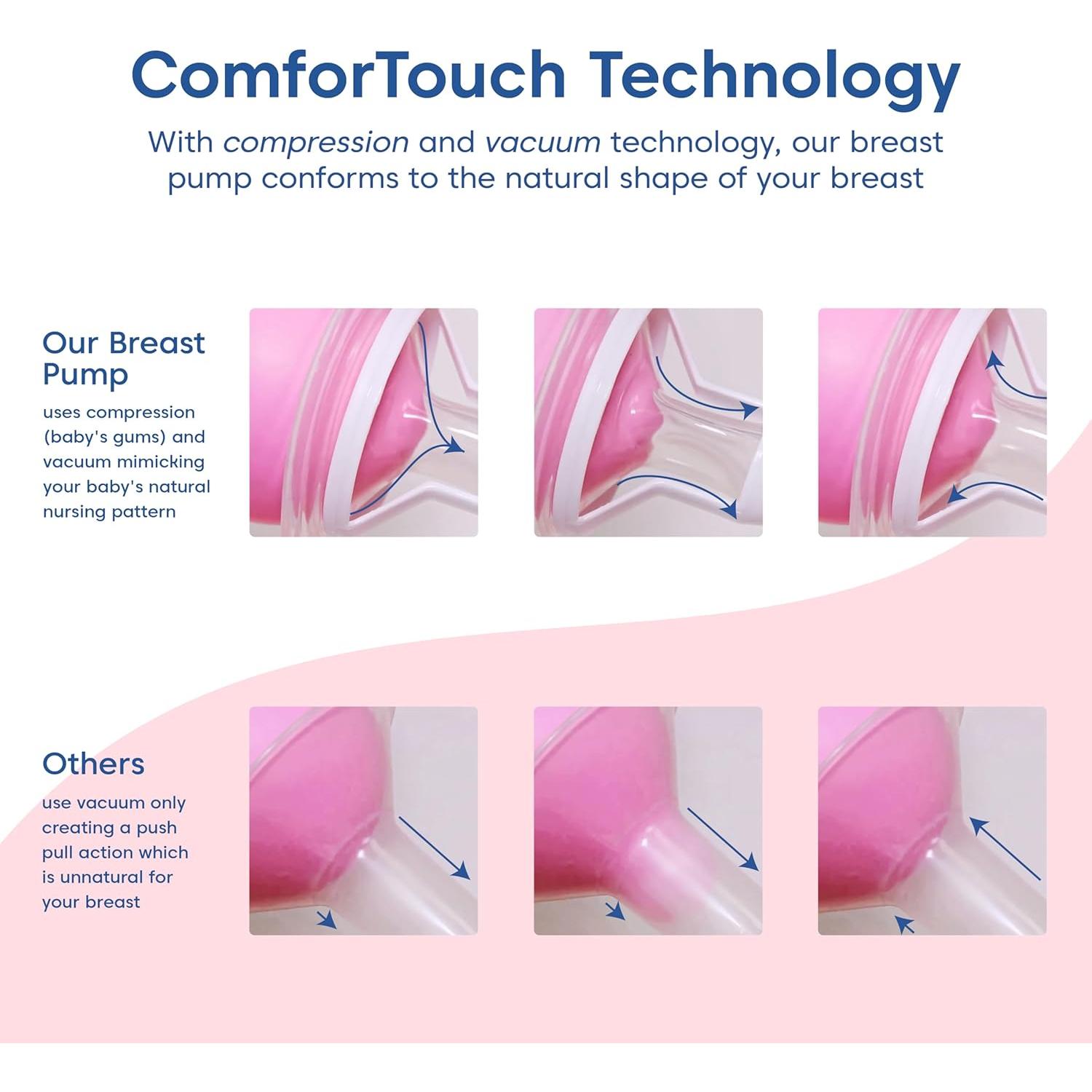 Bomba de Pecho Manual Limerick Love, Portátil y Silenciosa