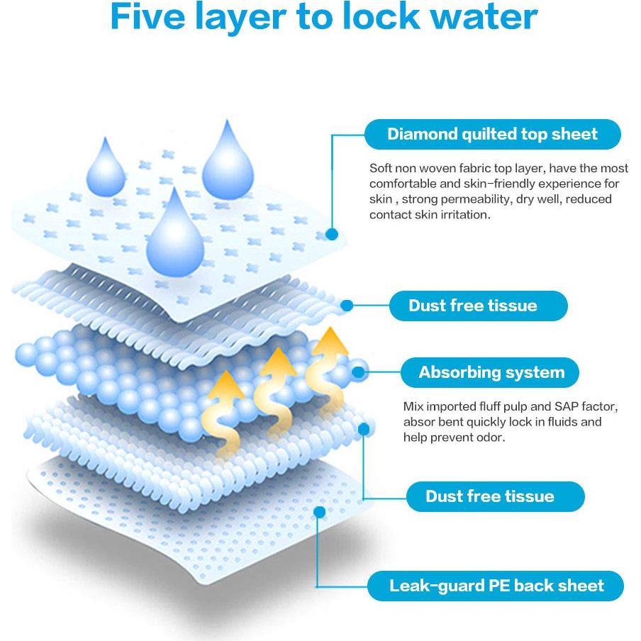 Almohadillas Desechables Nihao Honey 33x46 cm - 20 Unidades