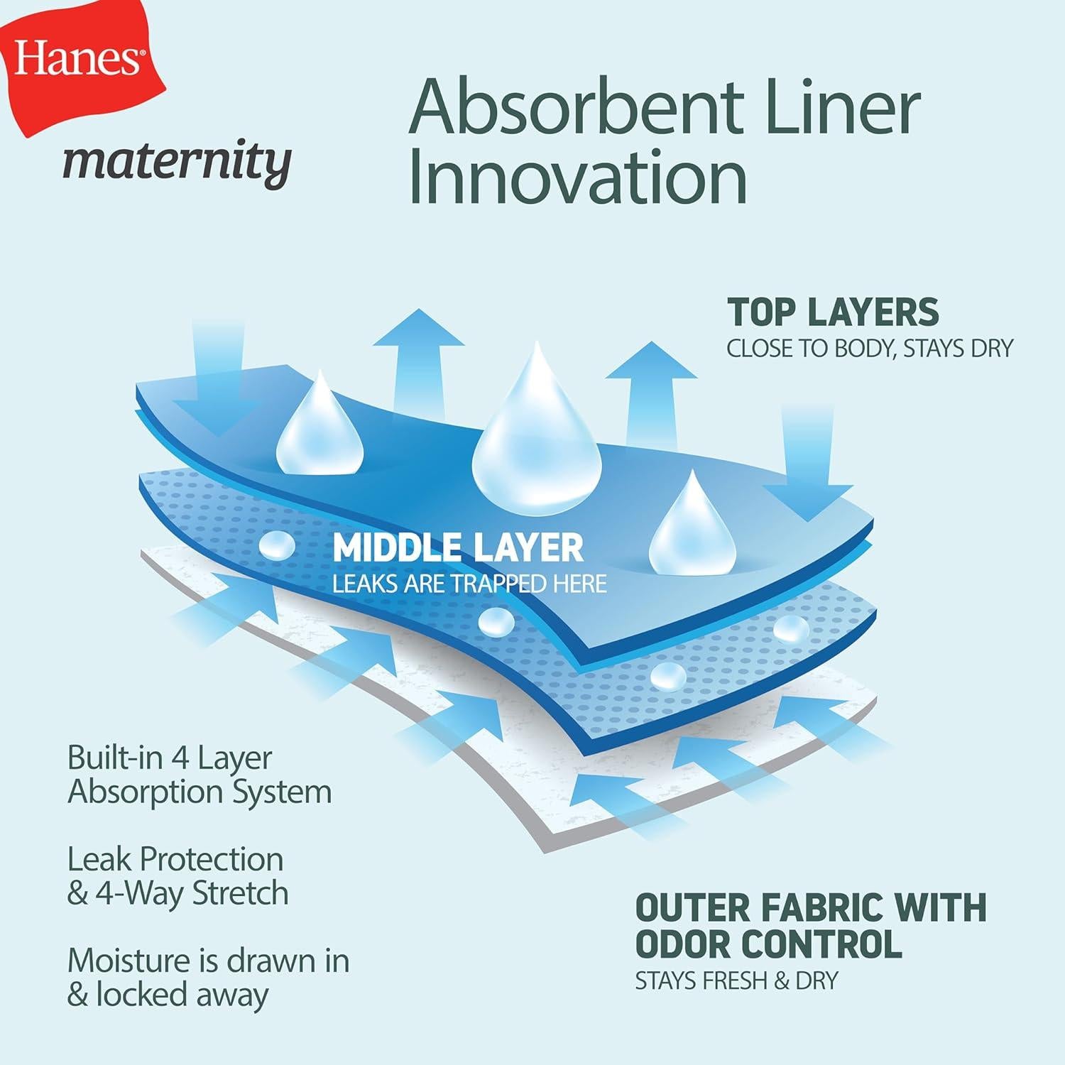 Almohadillas de Lactancia Reutilizables Hanes - 4 Piezas