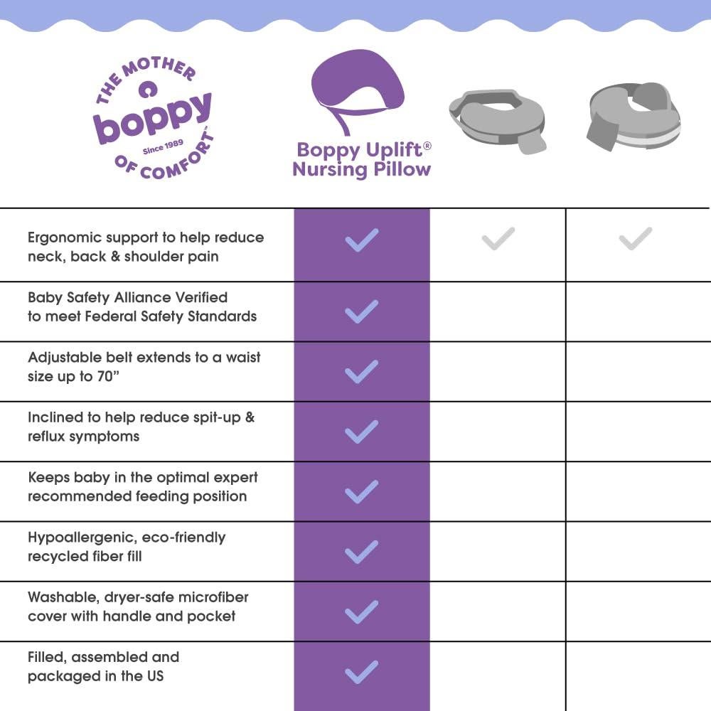 Almohada de Lactancia Boppy Uplift - Flores Rosadas, 1.41 kg