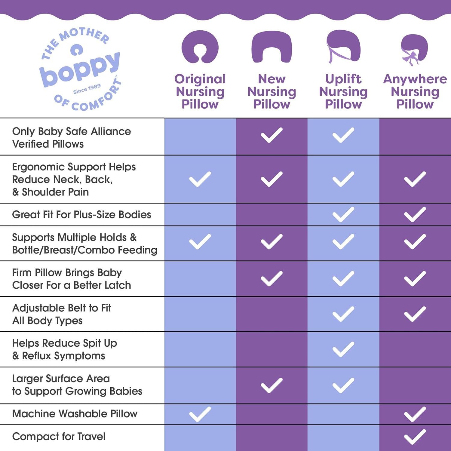 Almohada de Lactancia Boppy Azul Manchado - Ergonómica y Lavable