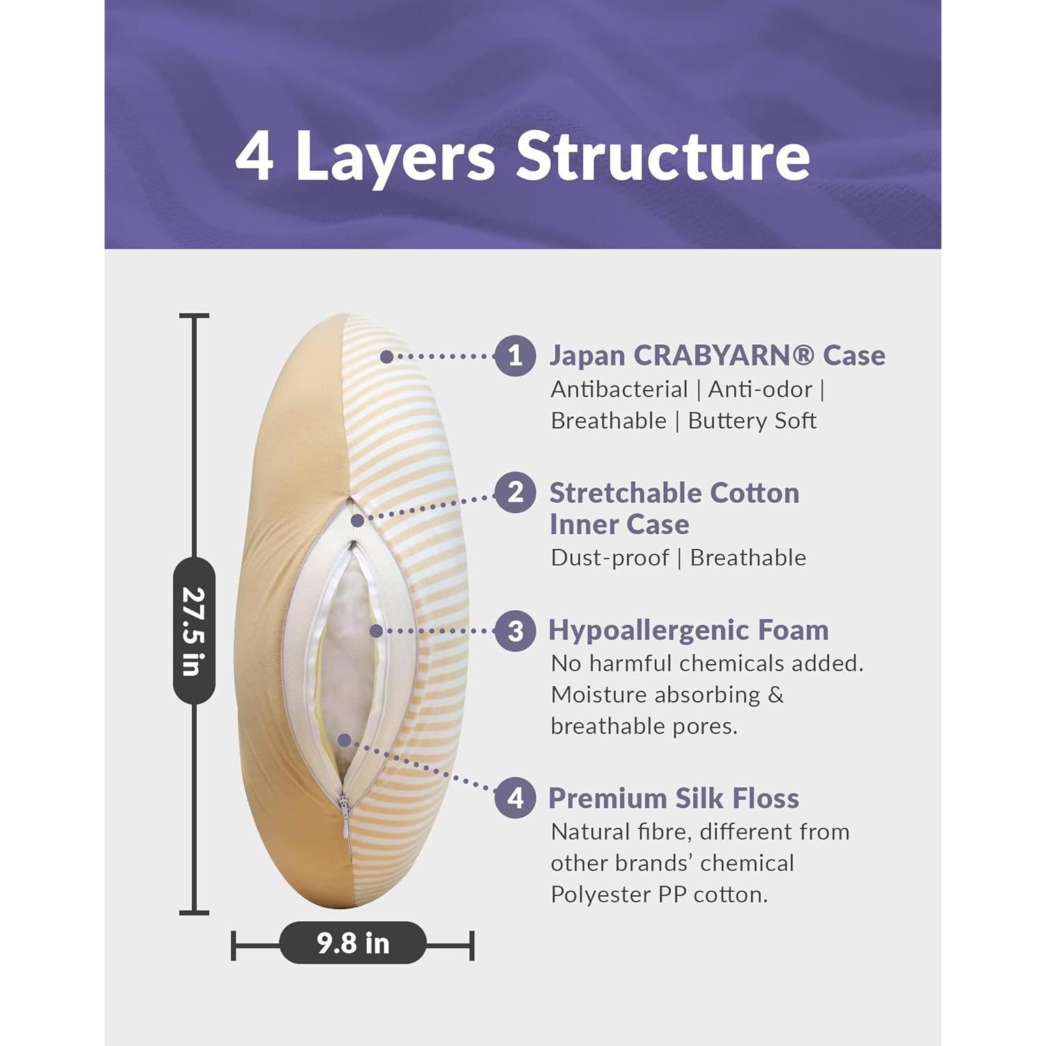 Almohada de Embarazo Mamaway Ajustable Transpirable 1.5kg