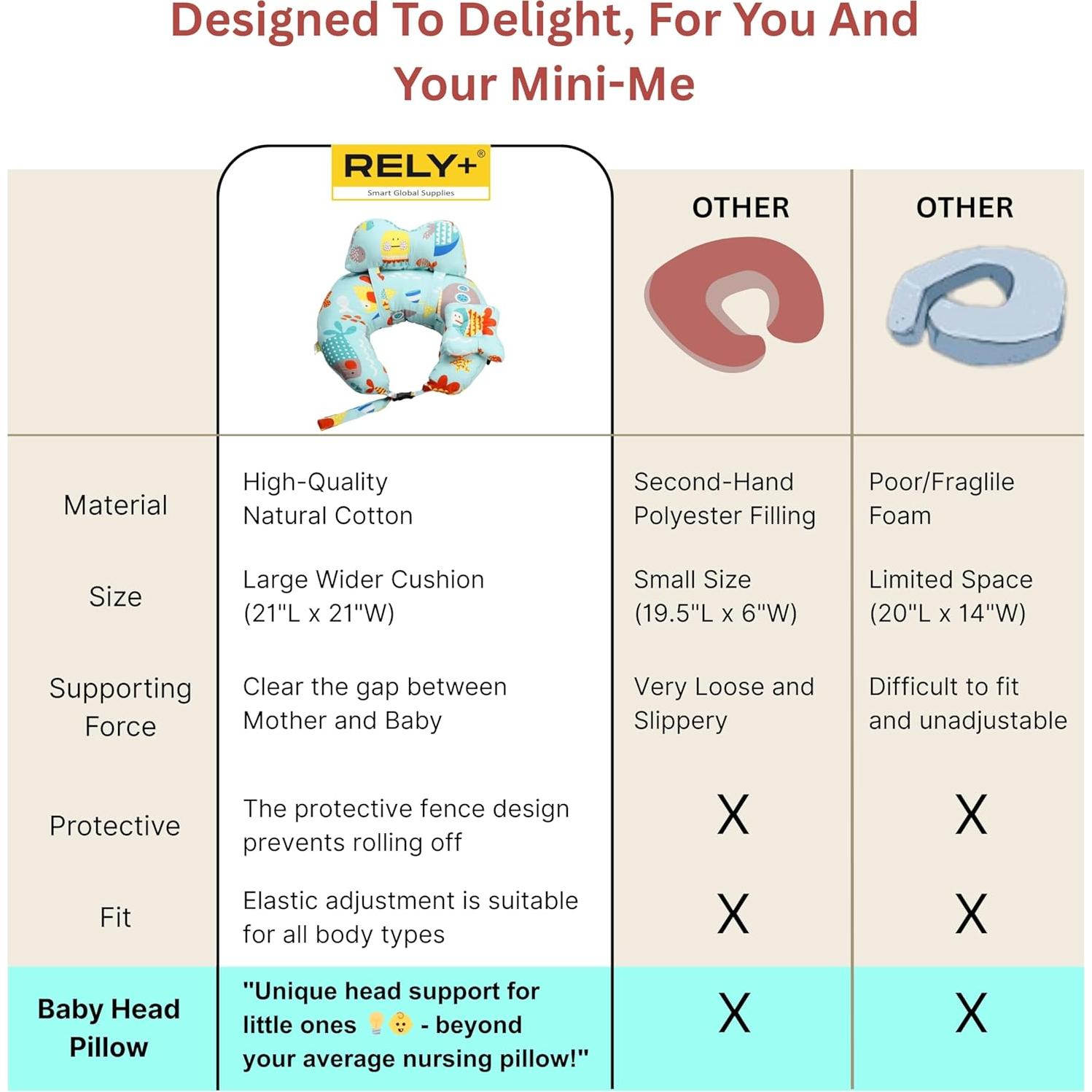 Almohada de Lactancia RELY+ Semicircular 100% Algodón Multicolor