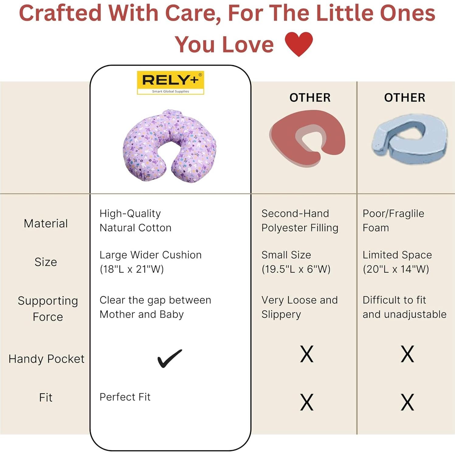 Almohada de Lactancia Rely+ Forma U Algodón Transpirable 53x45cm