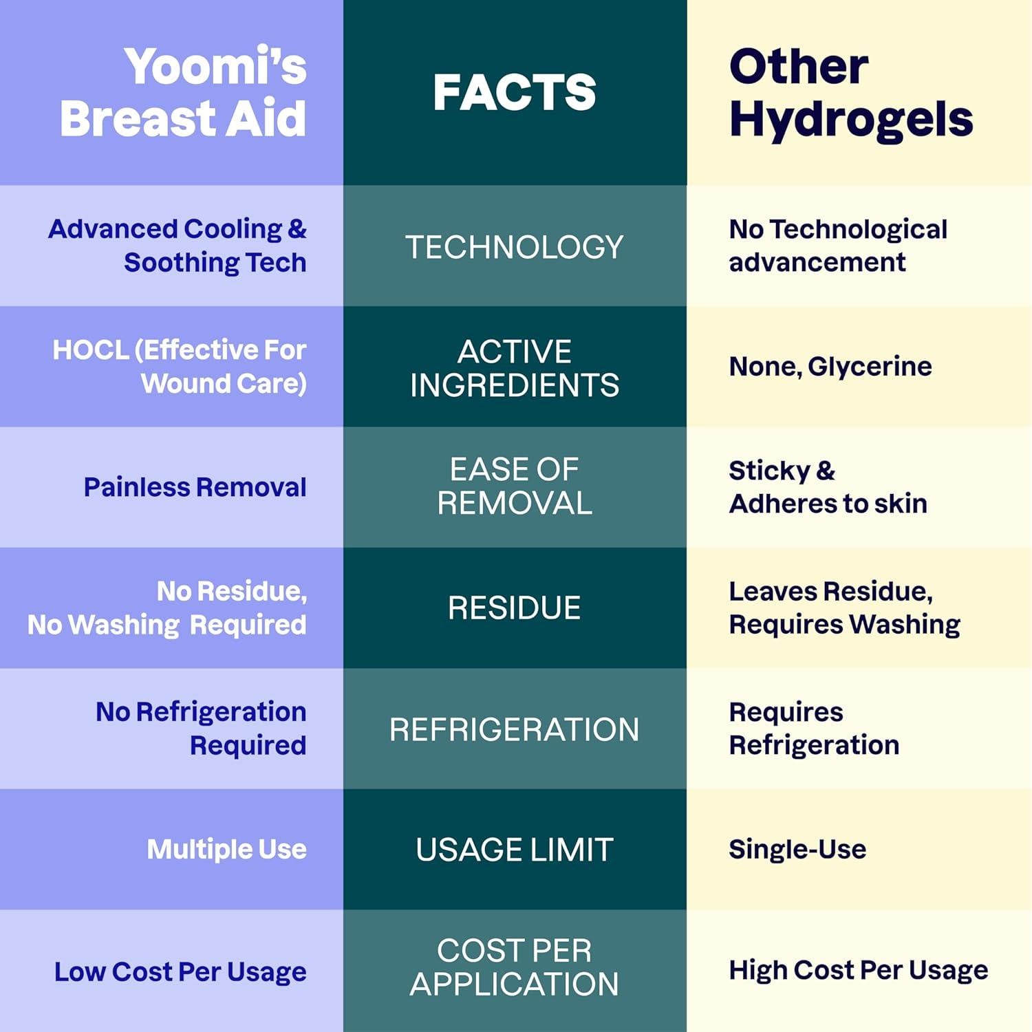 PADS DE CRIOGEL YOOMI PARA PEZONES GRIETADOS, 10 UNIDADES