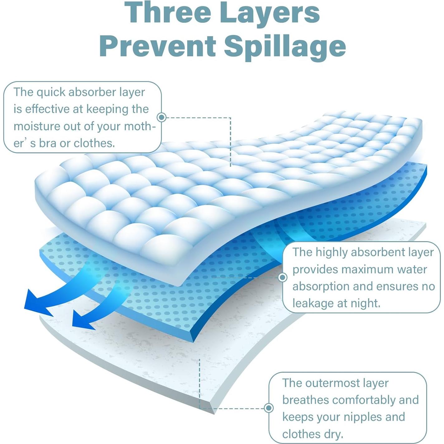 Compresas Desechables para Lactancia 120 Unidades Absorbentes
