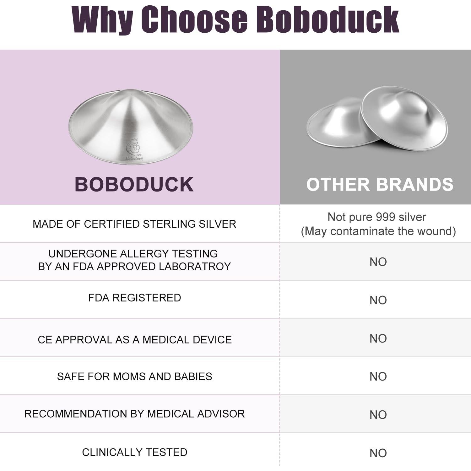 Cubiertas de Pezón Plateadas Boboduck para Lactancia - 50g