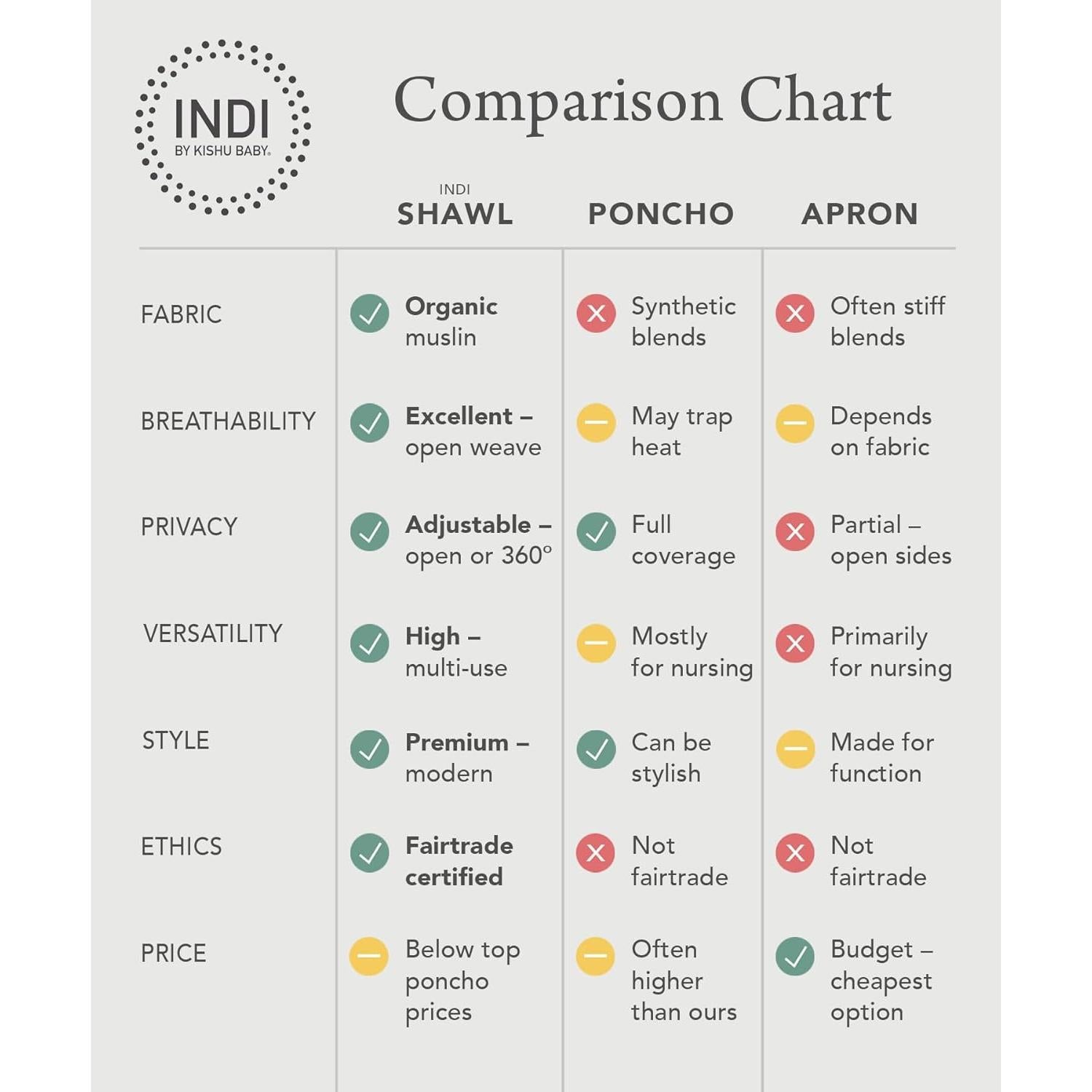 Cubierta de Lactancia Orgánica Kishu Baby - Muselina Caramelo