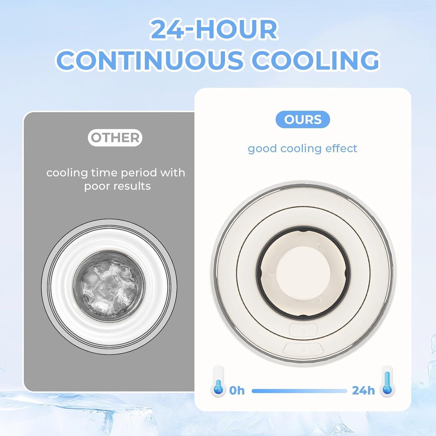 Enfriador de Leche Materna Portátil 22oz con Botellas Duales