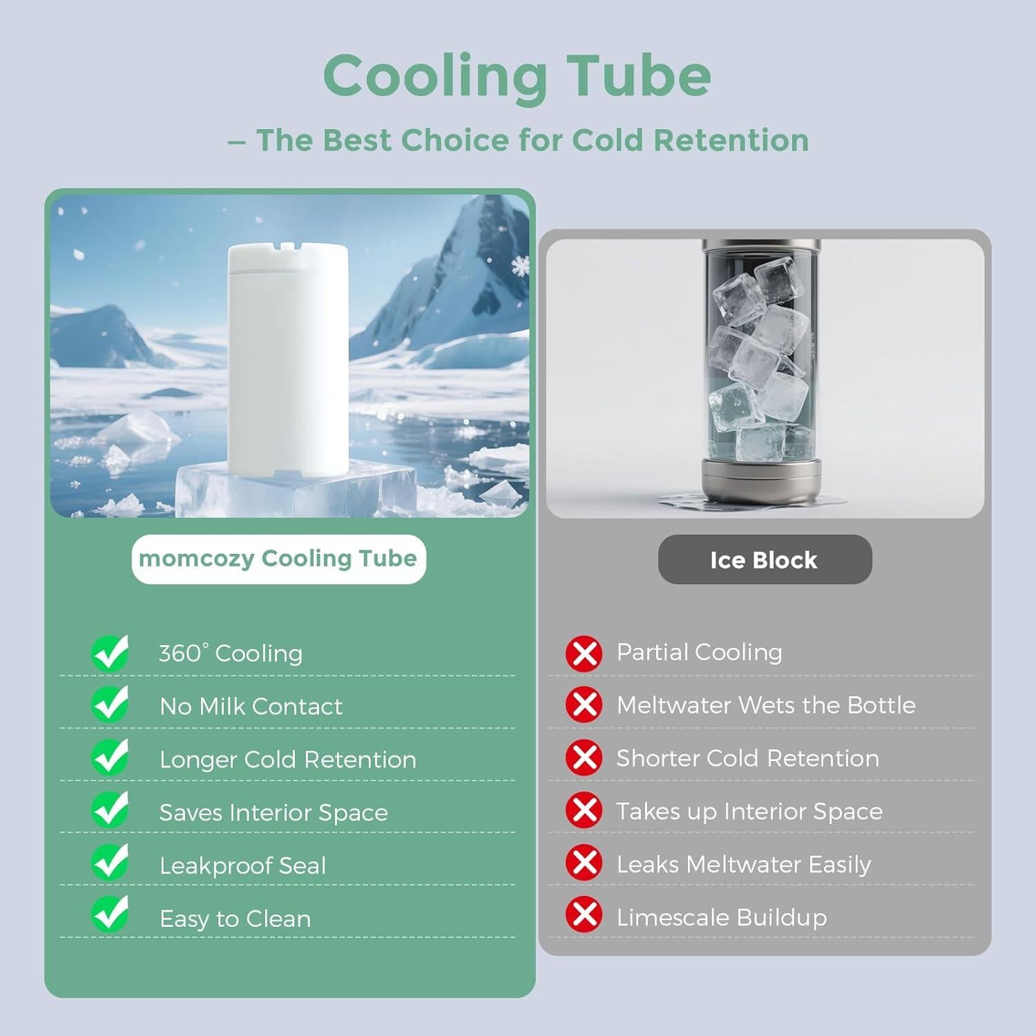 Enfriador Portátil de Leche Materna Momcozy 354ml Verde
