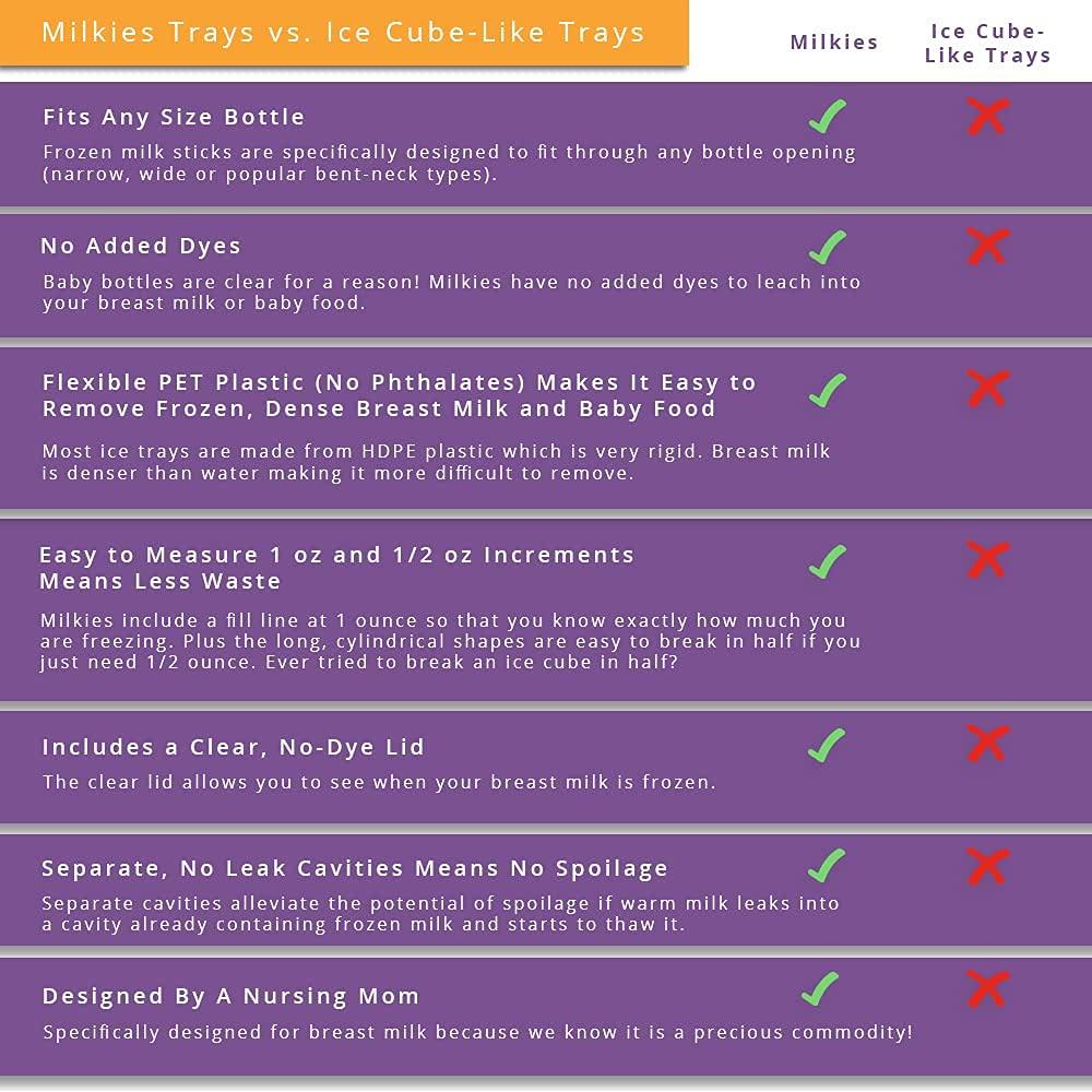 Bandeja de Leche Materna Fairhaven Health Milkies 2 Piezas