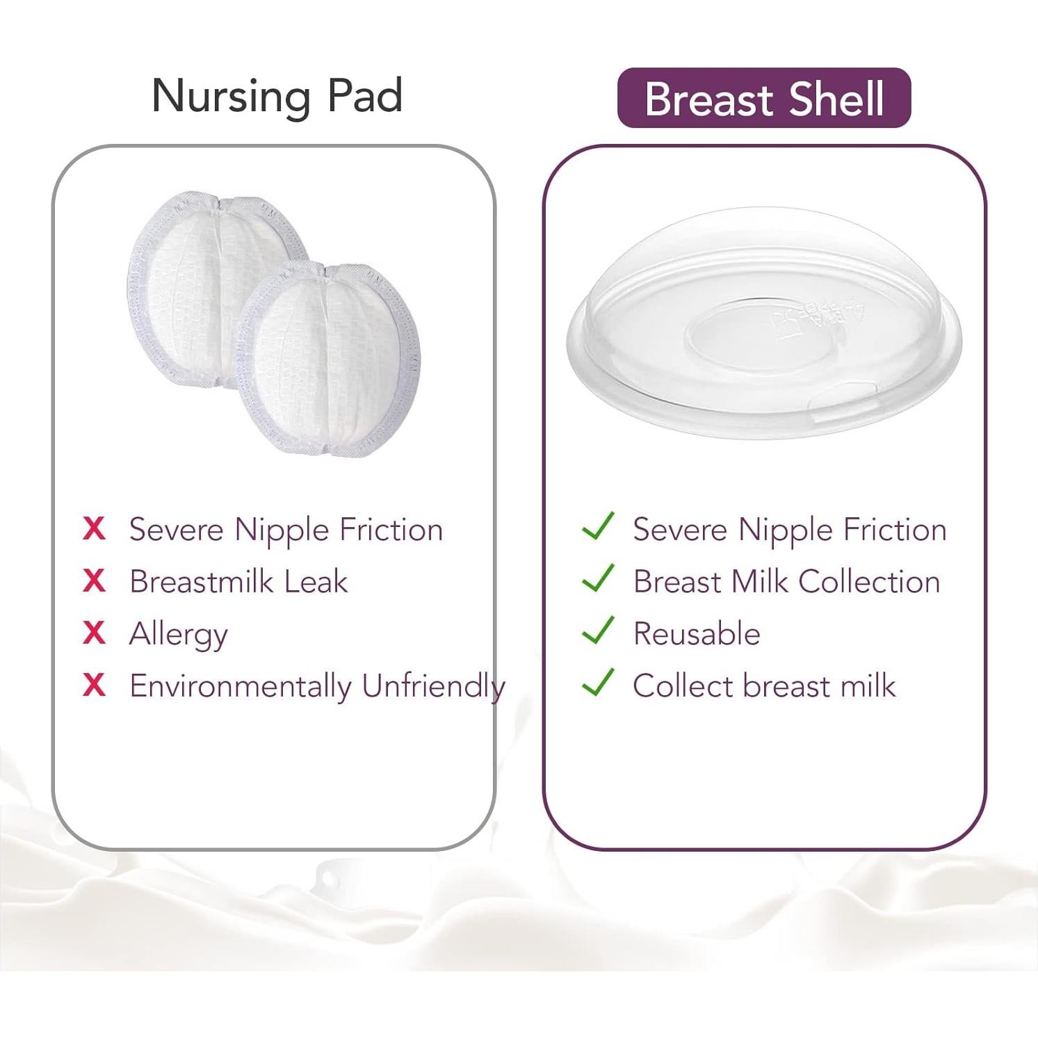 Colector de Leche Materna Reutilizable Silicona 2PCS