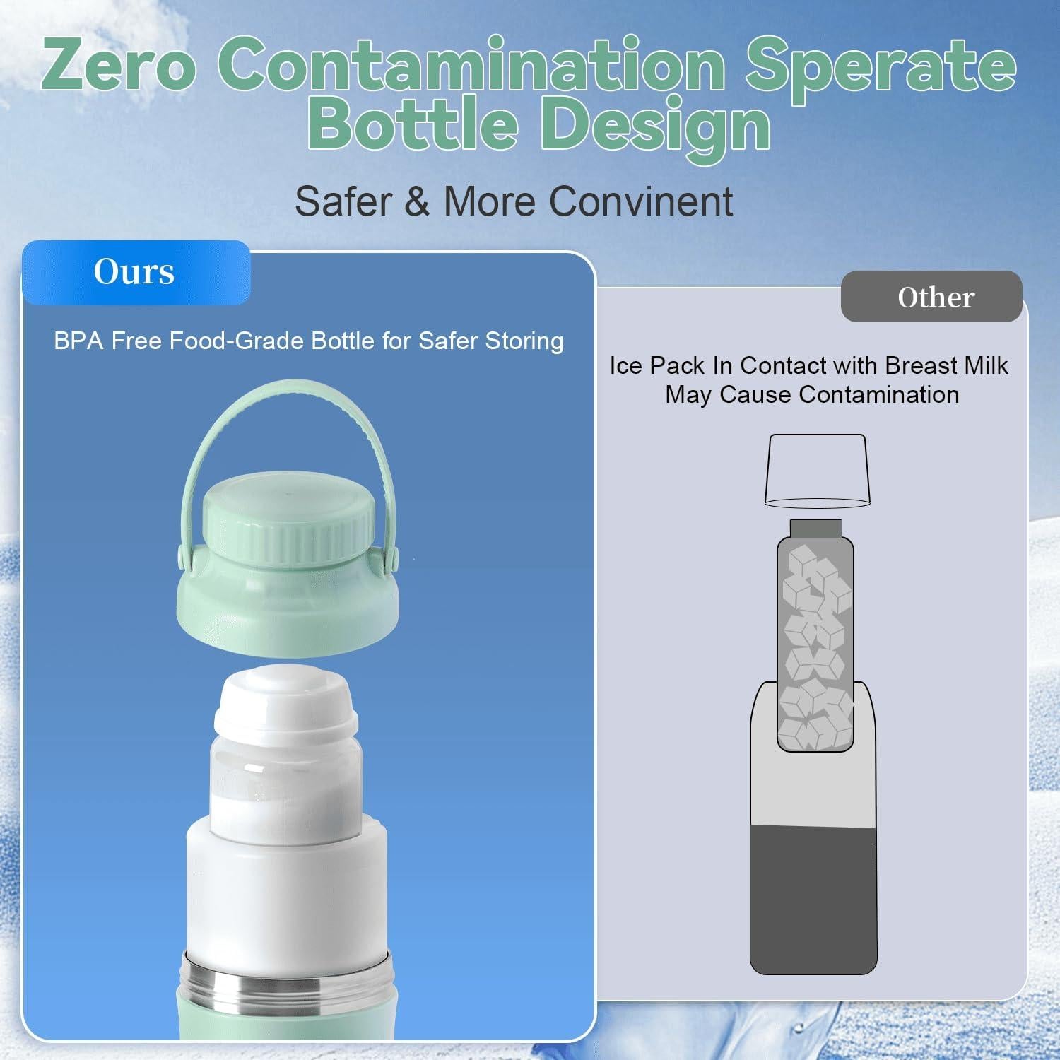 Botella Enfriadora de Leche Materna Lazyshine 620ml 24H