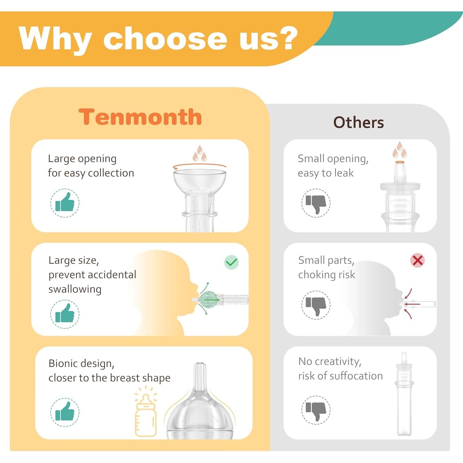 Kit de Recolector de Calostro Tenmonth - 6 Piezas, Silicona Libre de BPA