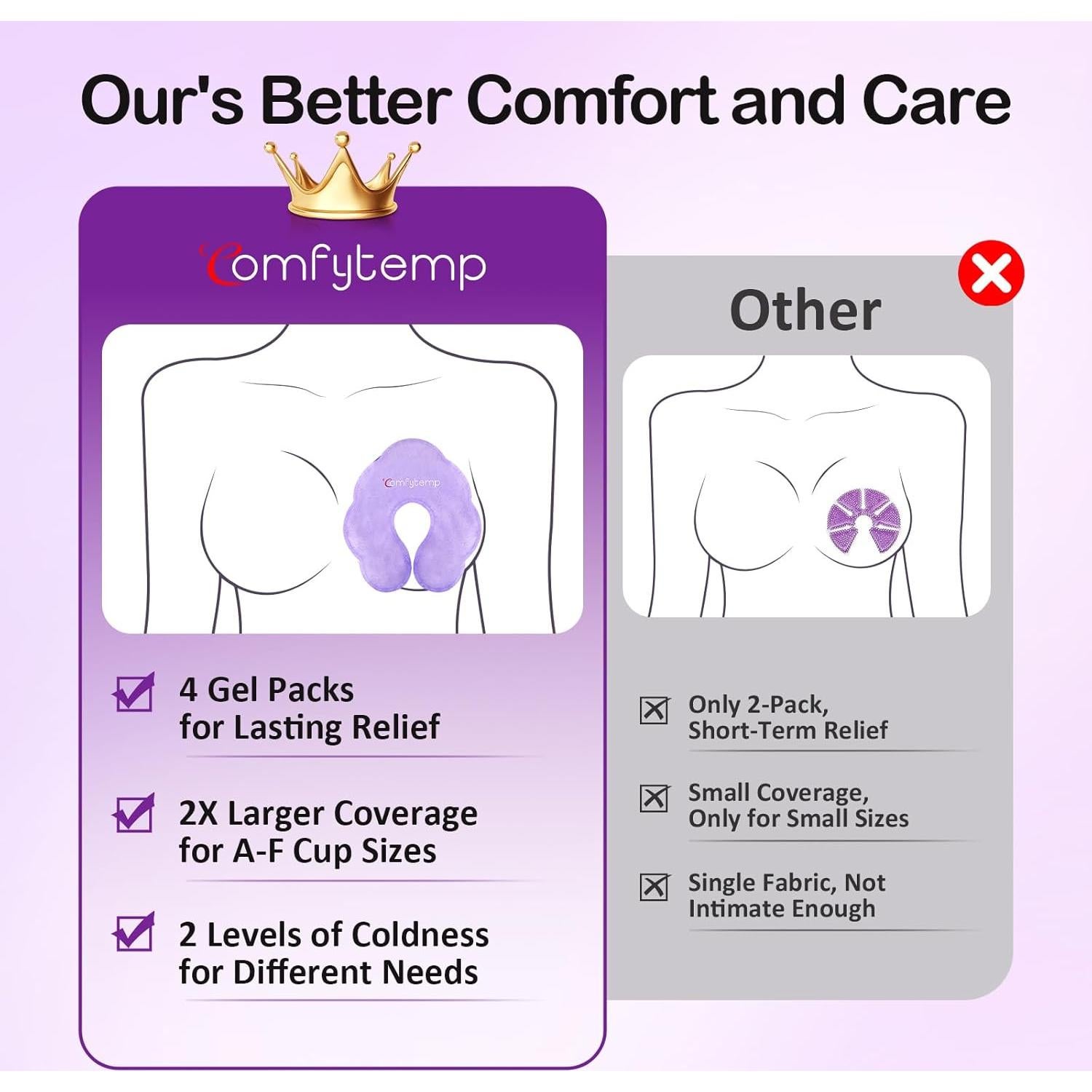 Packs de Terapia para Lactancia Comfytemp - 4 Gel Frío/Calor