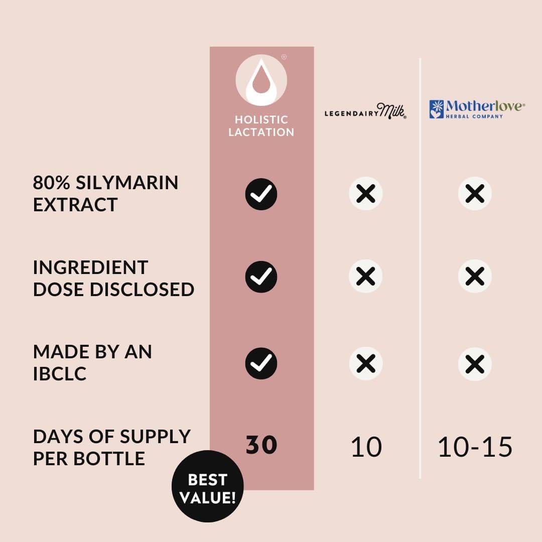 Suplemento de Lactancia Holística 30 Porciones Moringa y Cardo