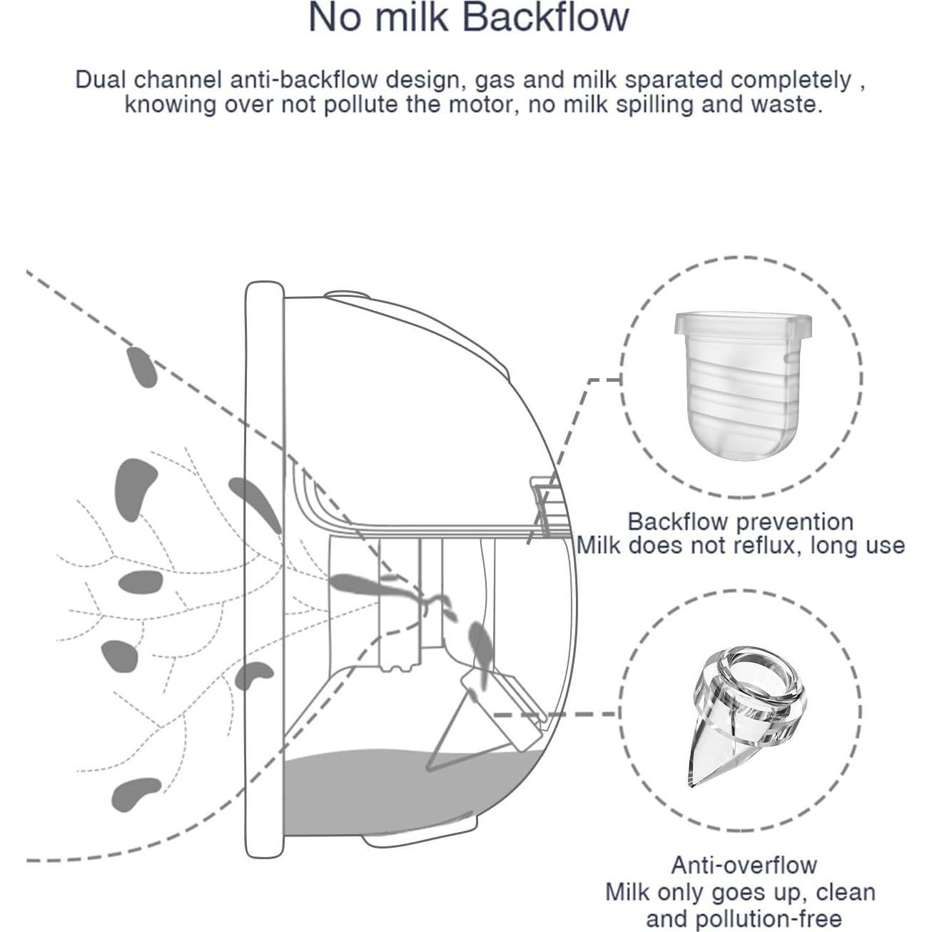 6 Válvulas de Pico de Pato Gowing para Extractor de Leche S32