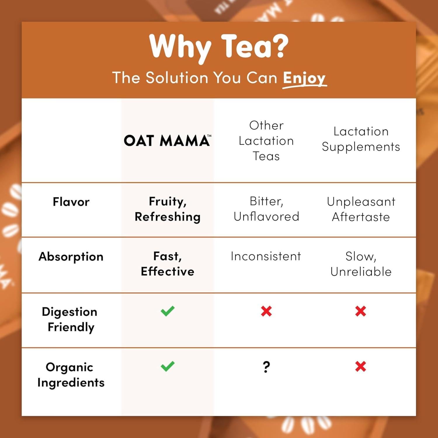 Té de Lactancia Oat Mama Especias Chai - 14 Saquitos Orgánicos