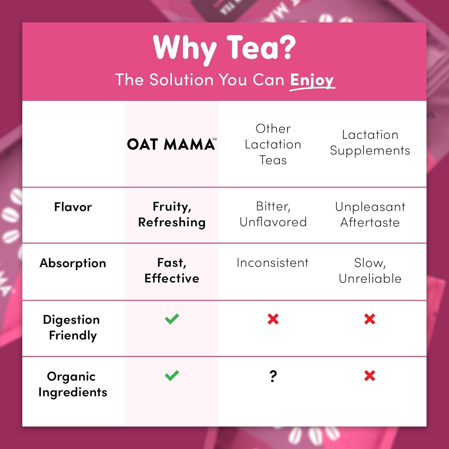 Té de Lactancia Oat Mama Arándano Granado 14 Saquitos Orgánicos