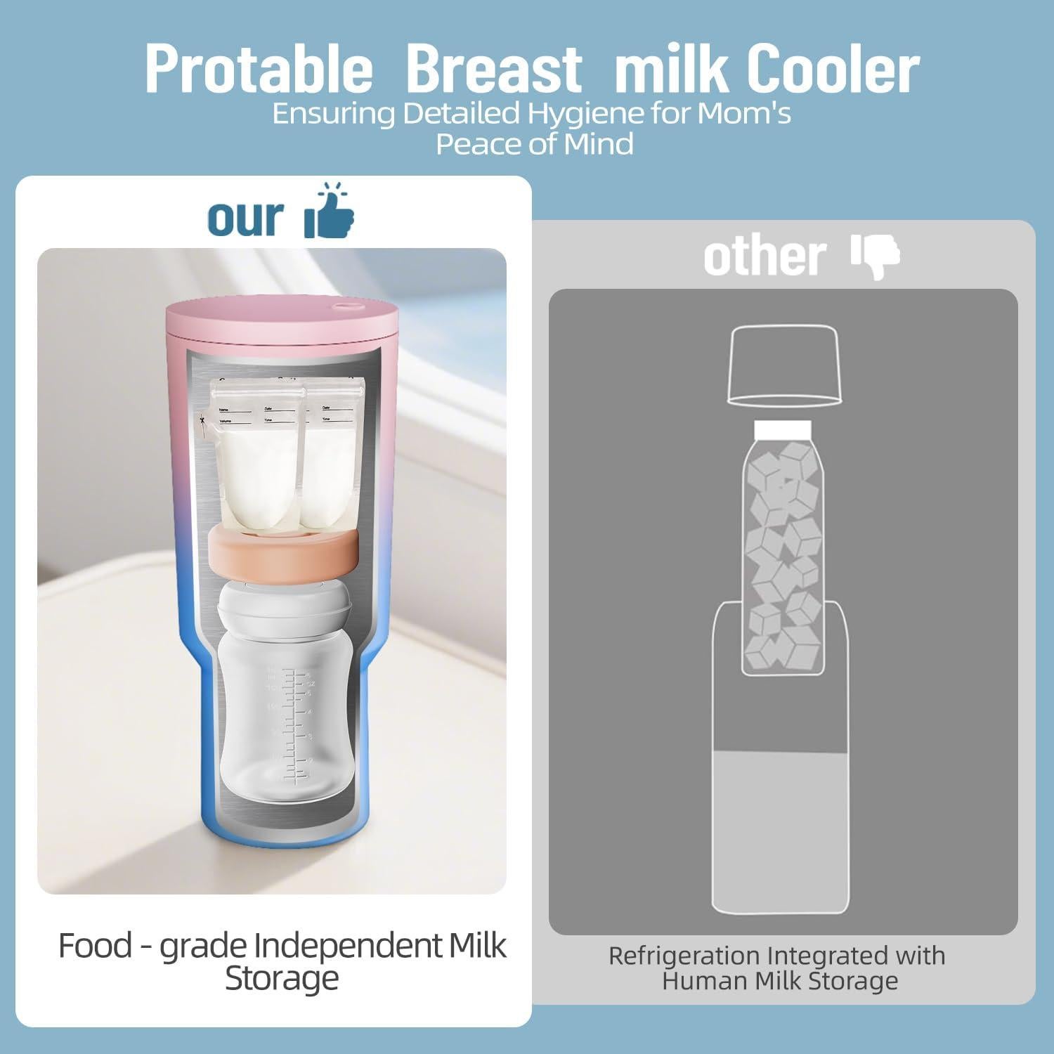 Enfriador de Leche Materna Portátil MOMJOY 1200ml Aislamiento 24h