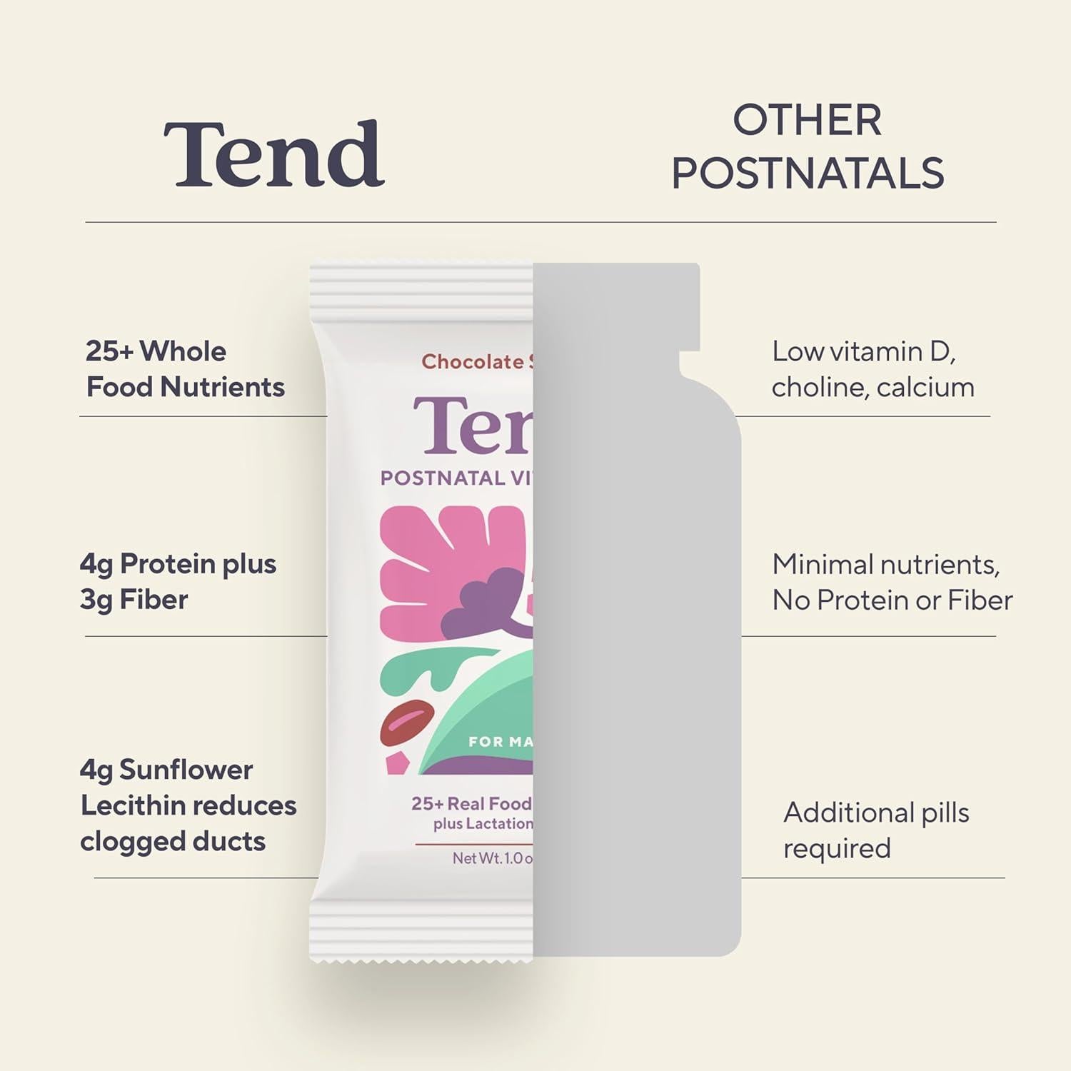 Barra de Vitaminas Postnatales Tend - Lactancia y Recuperación 4ct