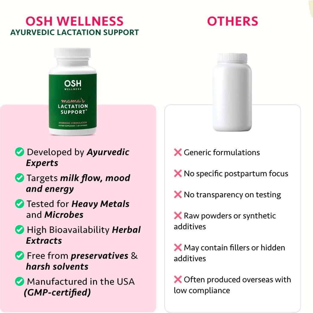 Suplemento Ayurvédico para Lactancia 100% Orgánico 60 Cápsulas