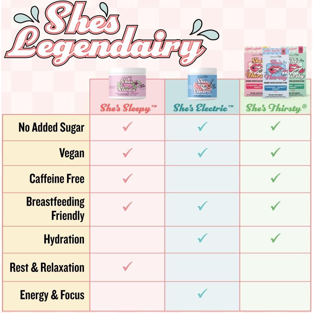 Suplemento de Cortisol Legendairy Milk - Sandía 18 Paquetes