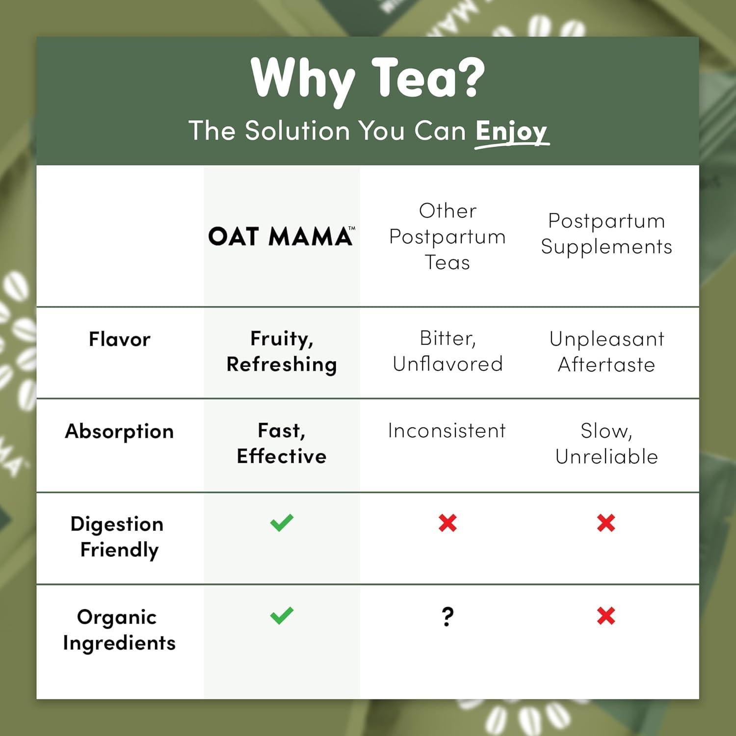 Té de Recuperación Postparto OAT MAMA - Pera Especiada 28 Saquitos