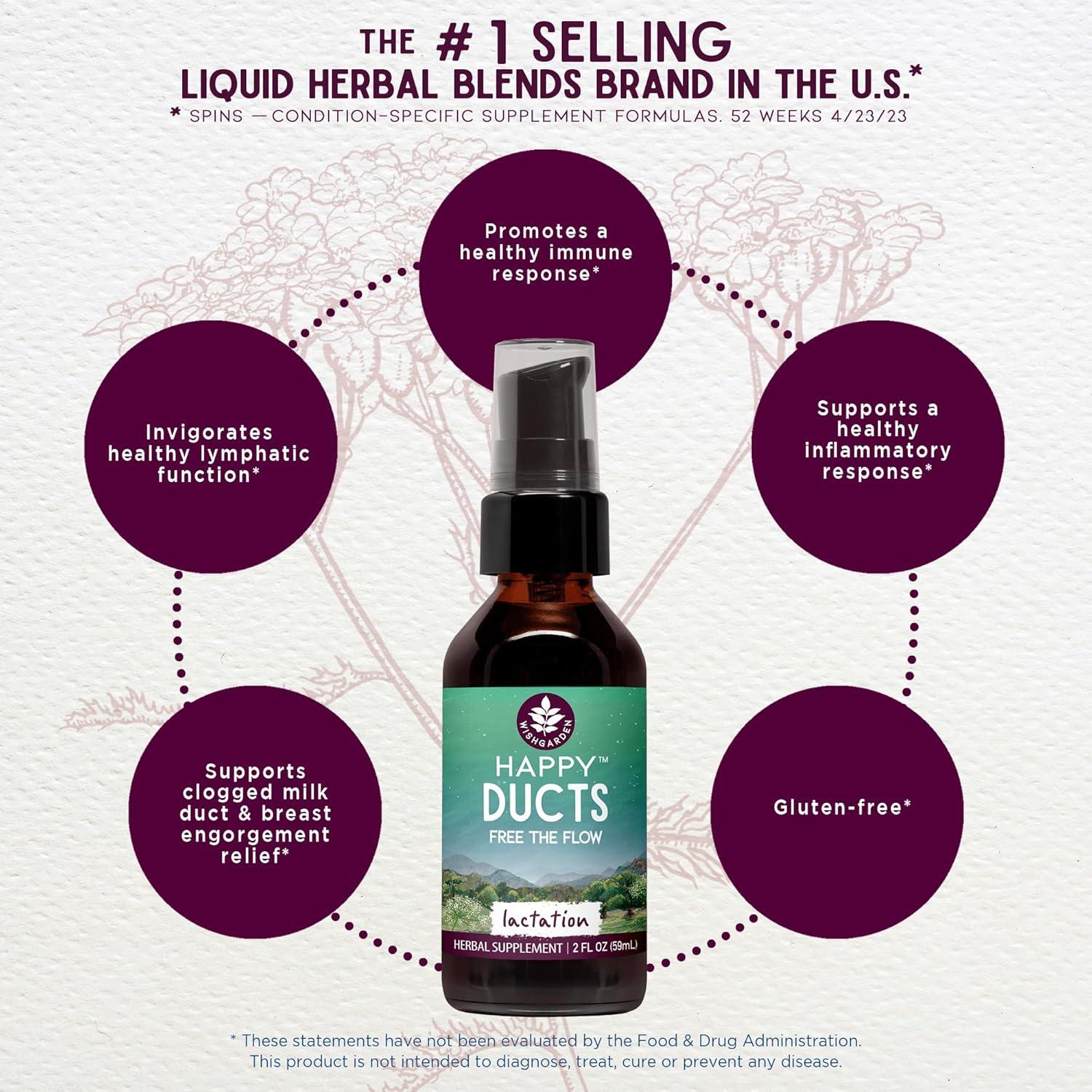 Suplemento Herbal WishGarden Happy Ducts 60ml Alivio Lactancia