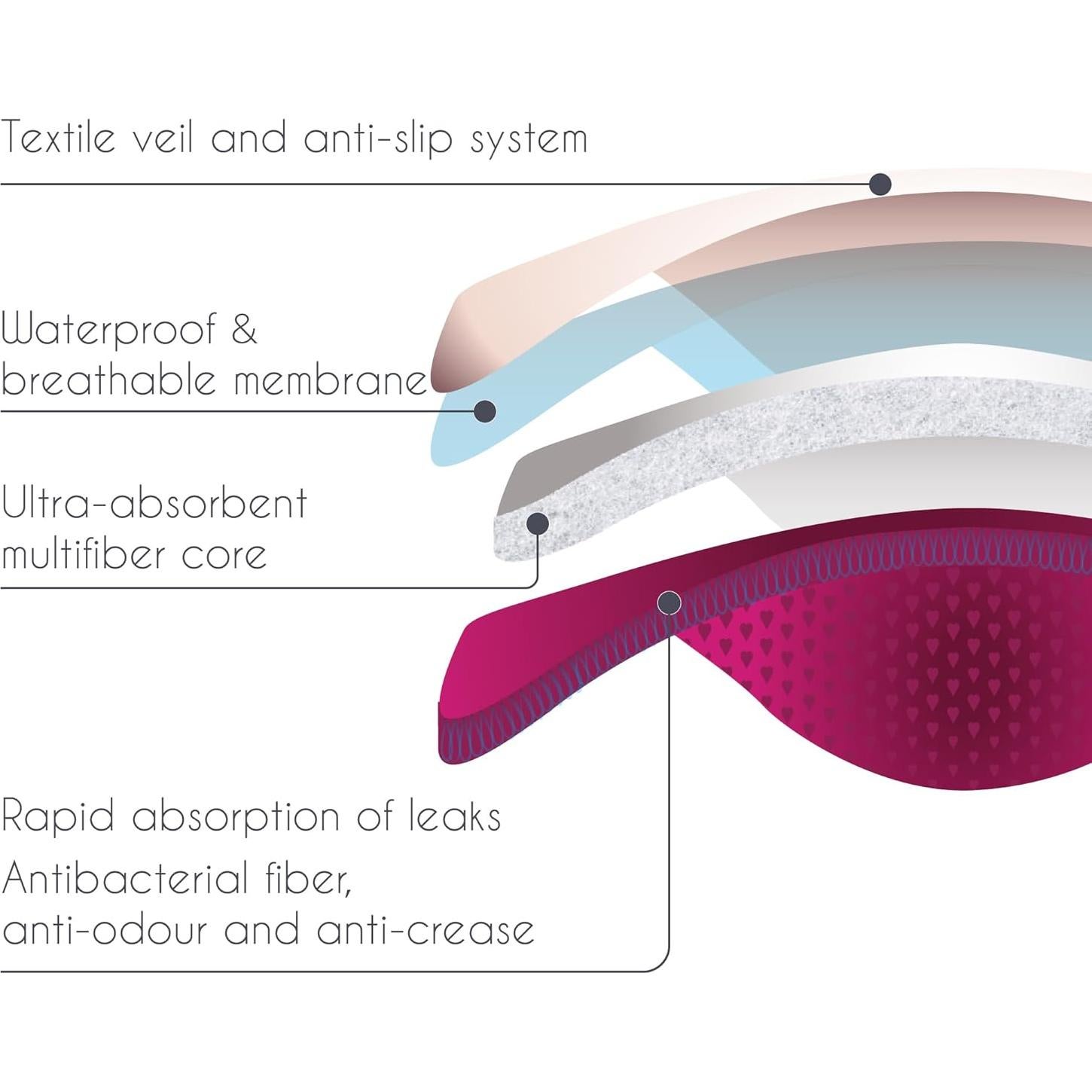 Almohadillas de Lactancia Reutilizables Essential Plus Day - 4 Pzas - Ultra Absorbentes y Lavables