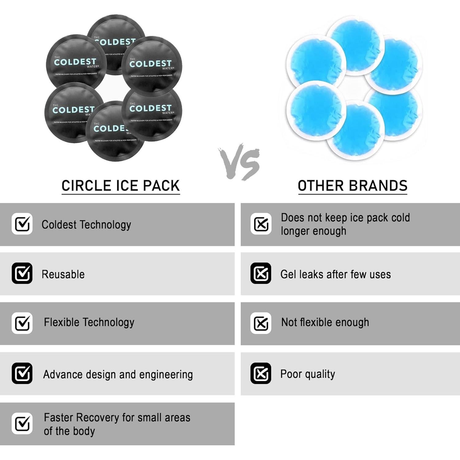 Paquete de Hielo Reutilizable Coldest - Compresas de Gel Flexibles
