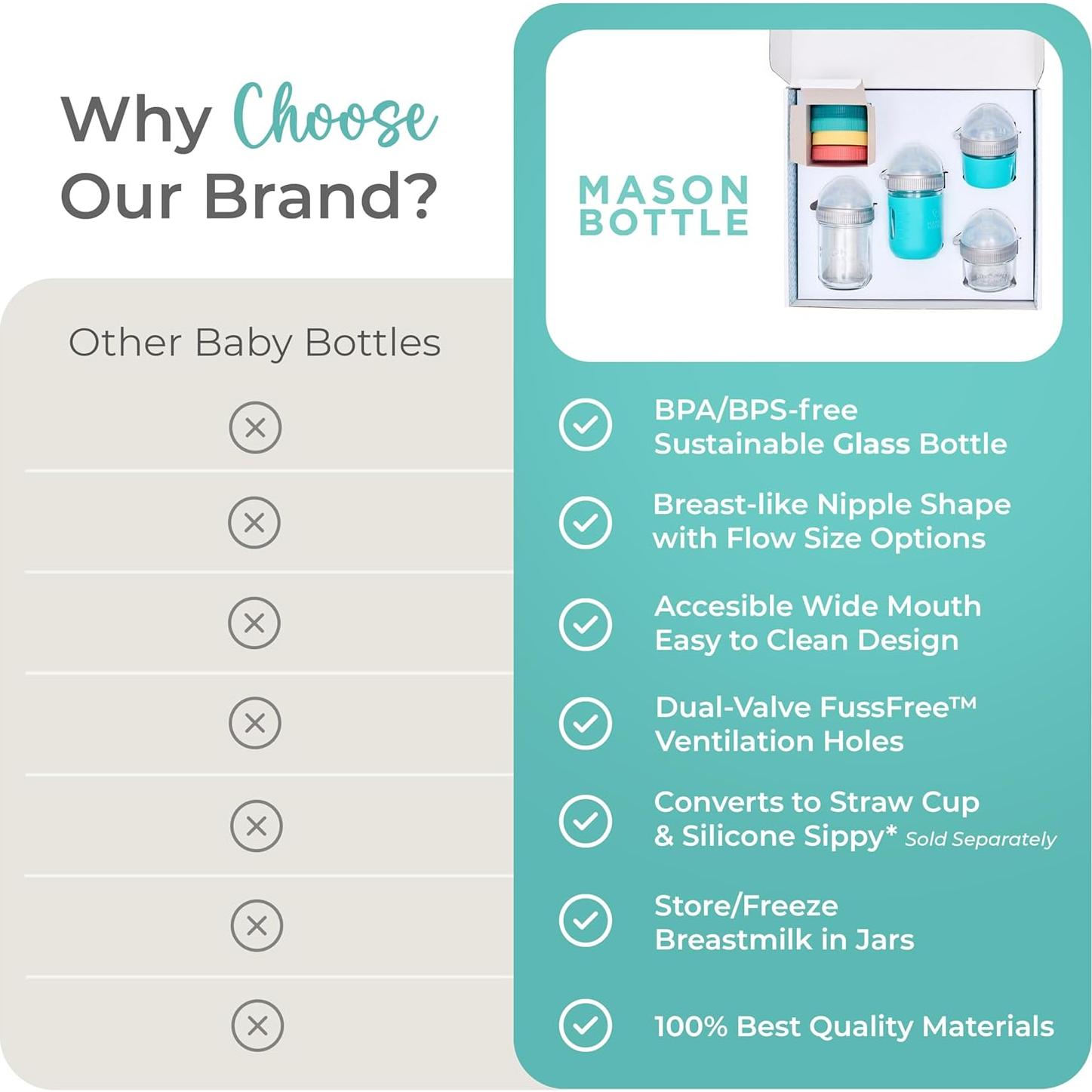 Juego de Botellas de Vidrio Mason Bottle 8oz y 4oz - Libre de BPA