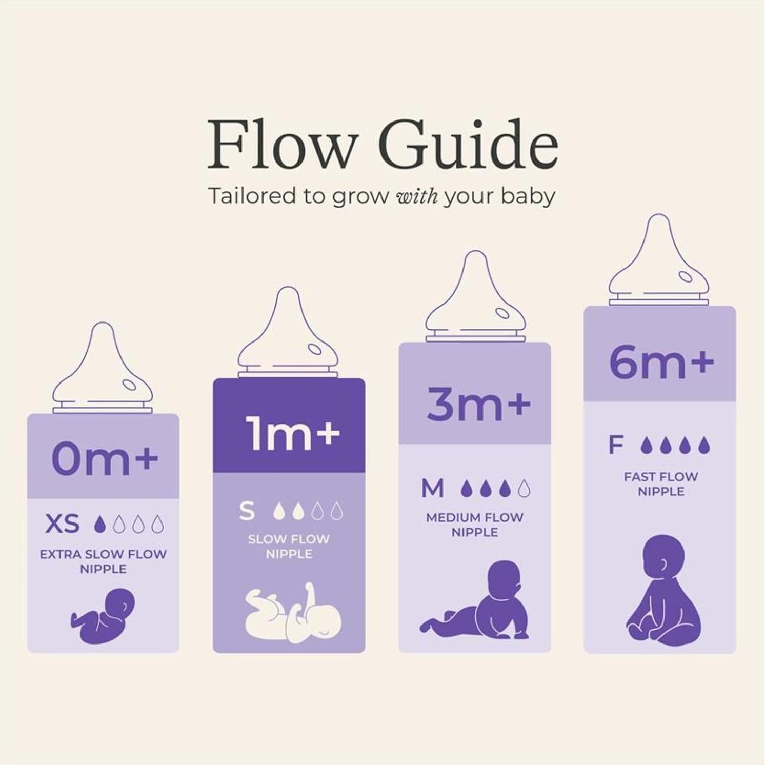 Biberones Lansinoh Anti-Cólicos 148ml 4 Unidades Tetinas S