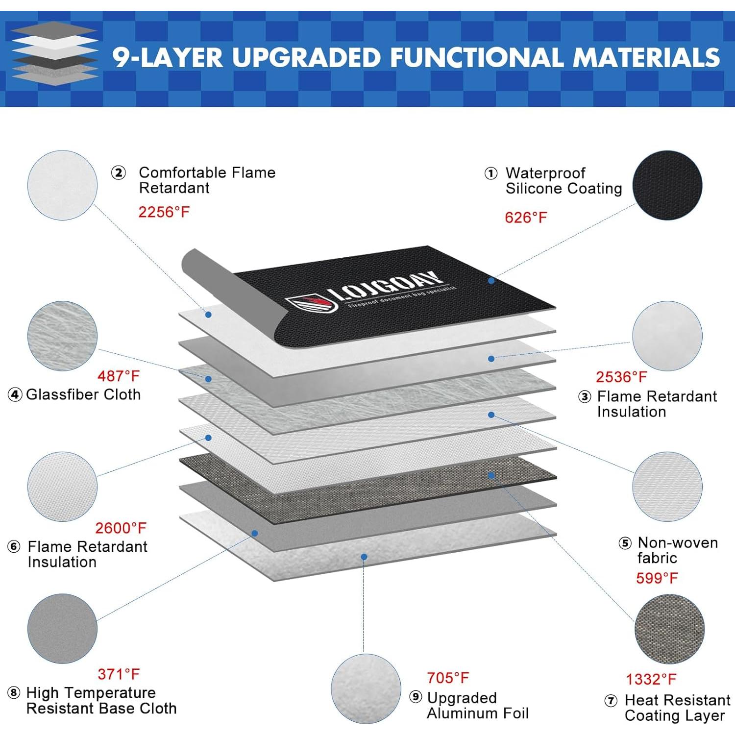 Bolsa a Prueba de Fuego LOJGOAY 33x28 cm Resistente al Agua