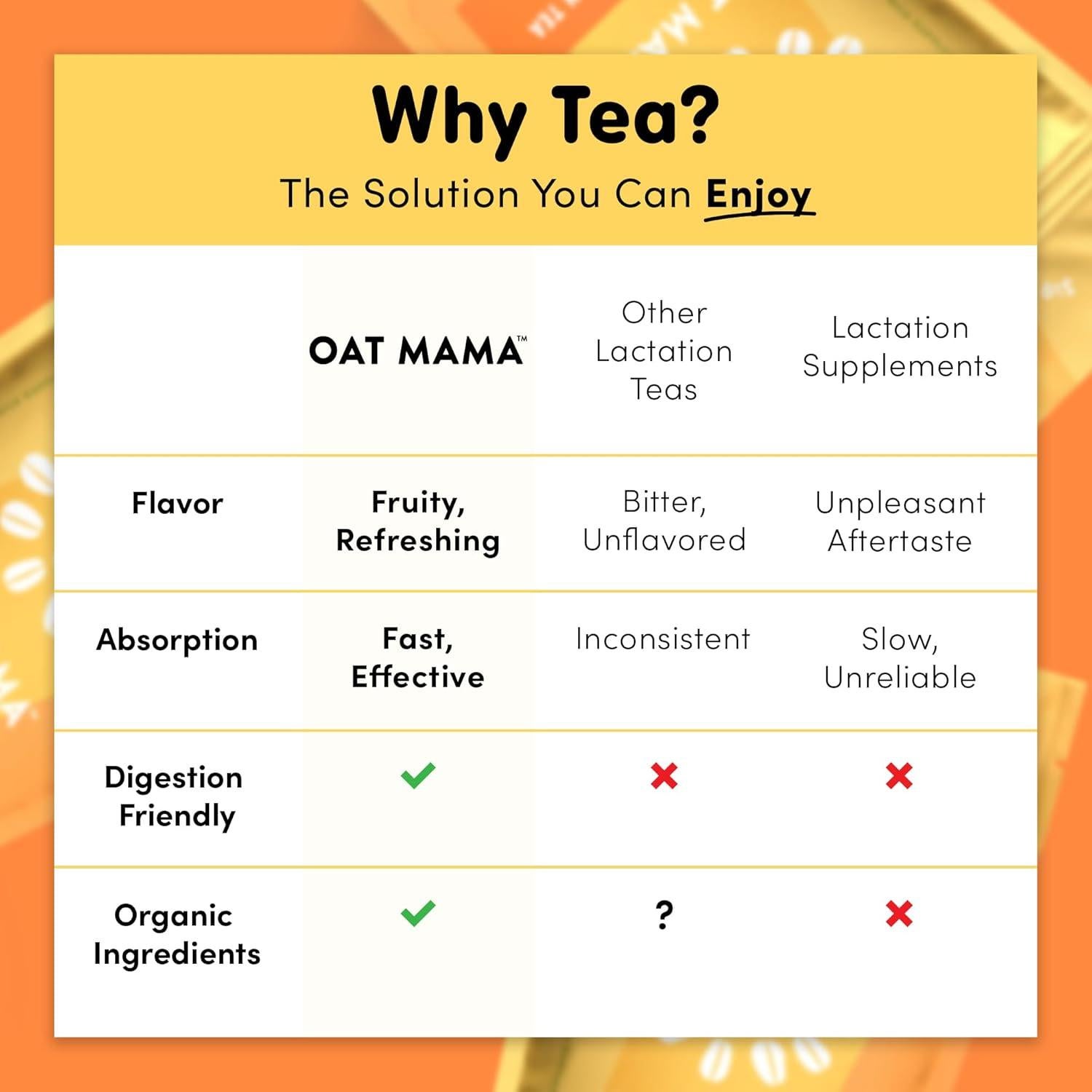 Té de Lactancia Oat Mama Cítricos Tropicales - 14 Sachets