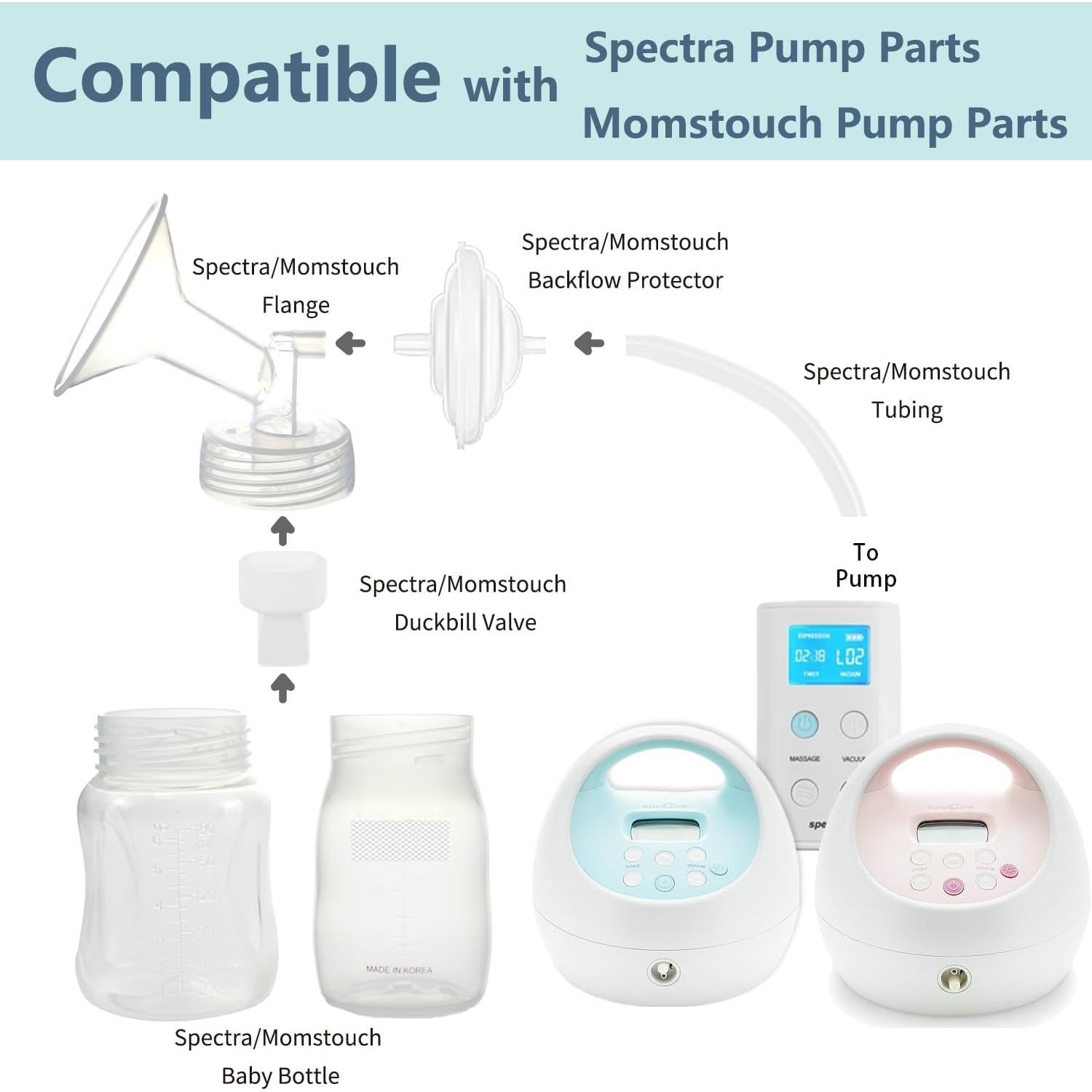 Juego Completo de Piezas de Bomba Momstouch para Spectra S1/S2/9 Plus - 30mm