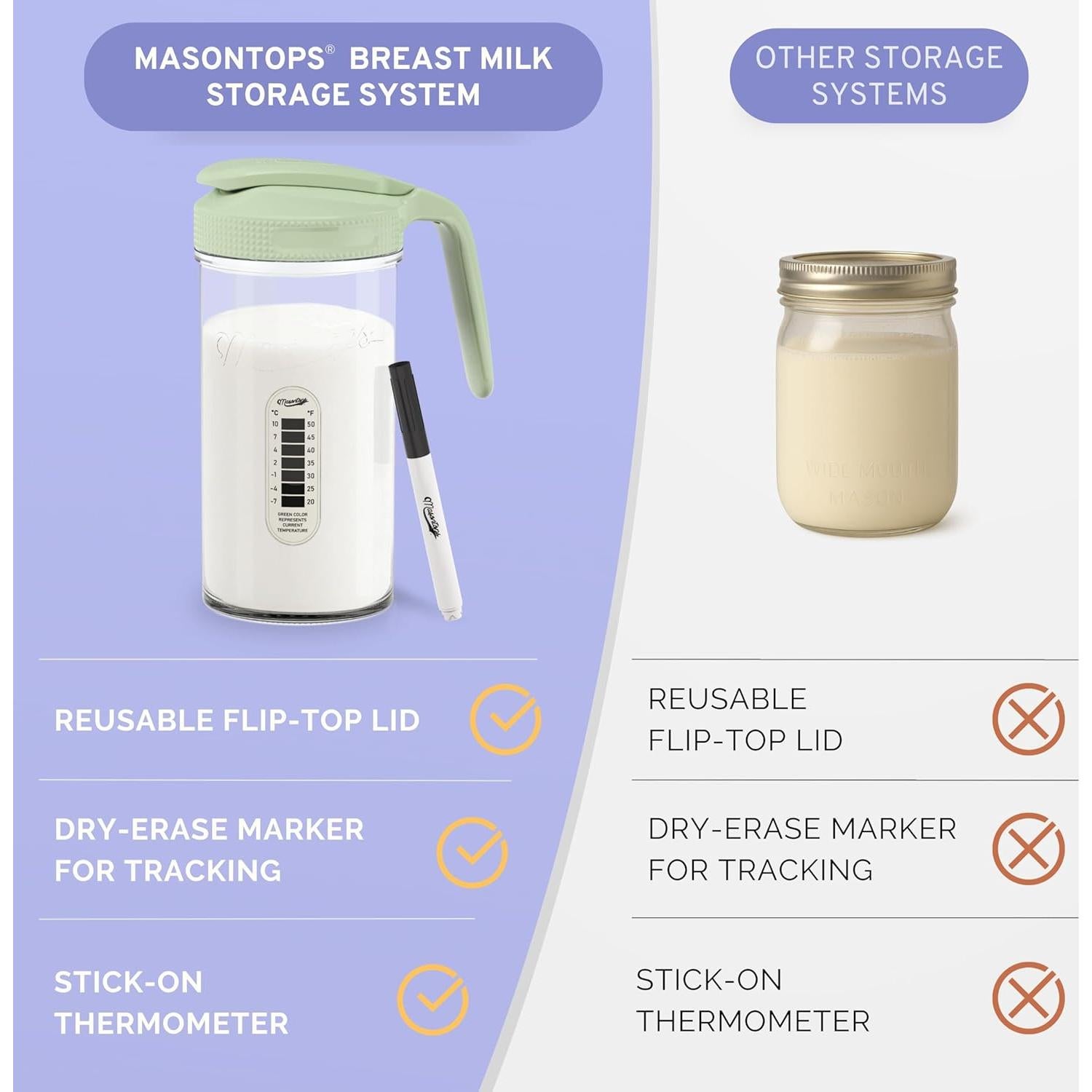 Kit Almacenamiento Leche Materna Masontops 710ml Vidrio Hermético