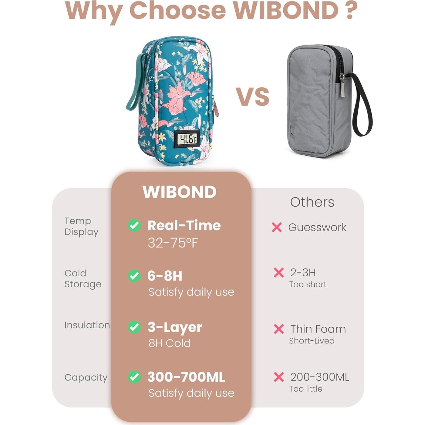 Bolsa Enfriadora de Leche Materna WIBOND con Termómetro Digital