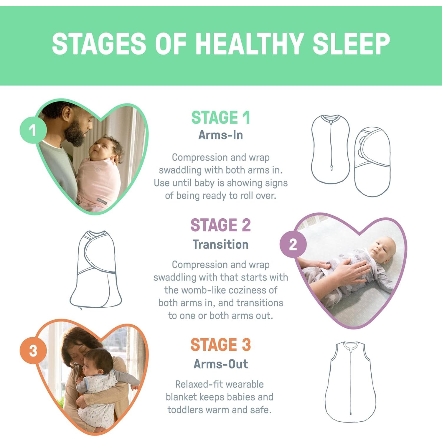 SwaddleMe Pod de Compresión para Bebés 0-2 Meses - 2 Unidades