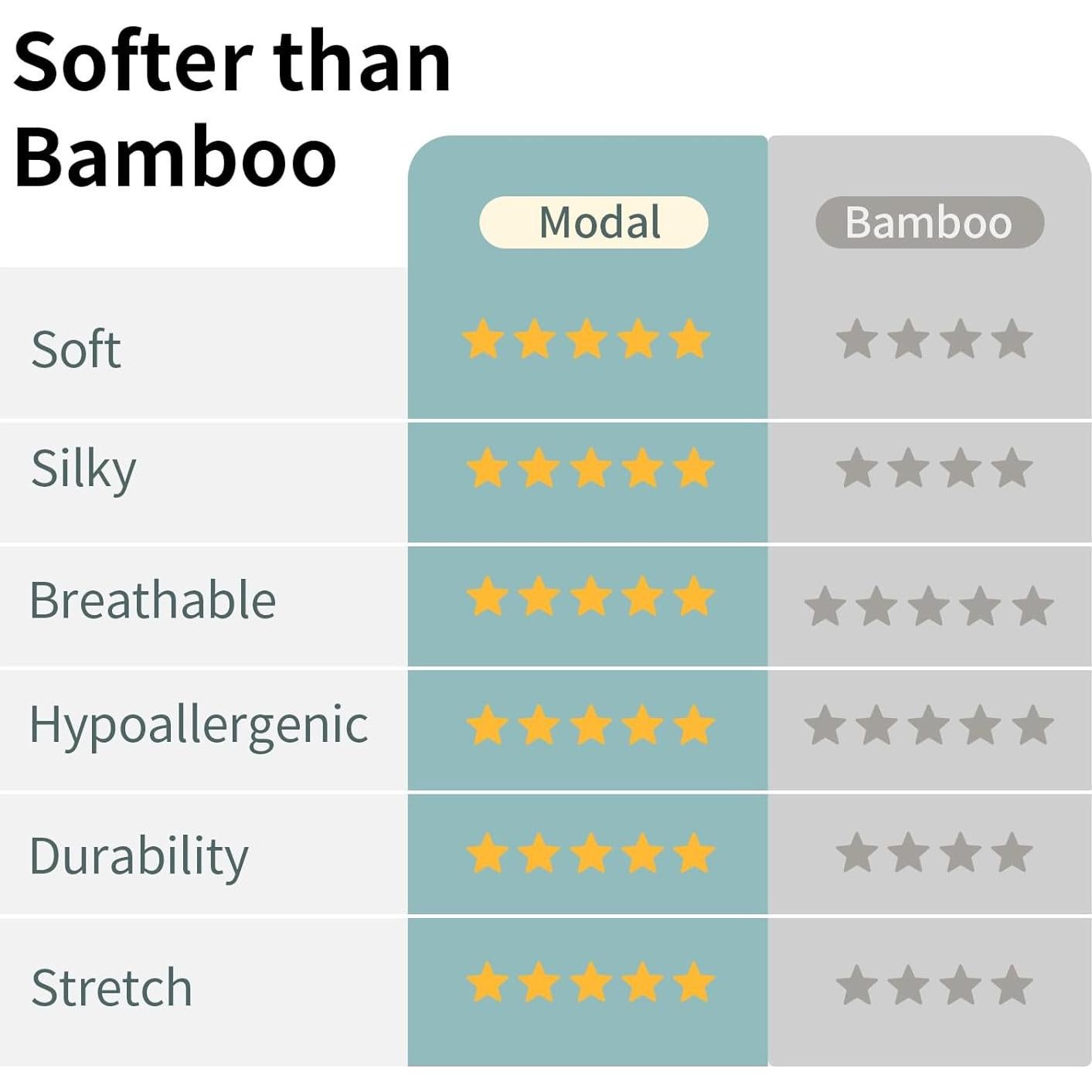 Saco de Sueño BubblePanda Modal 1.0 Tog para Bebés 2-3 años