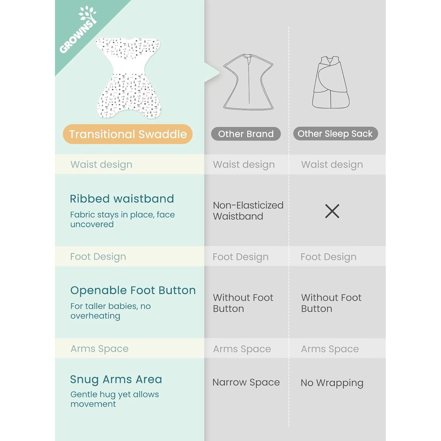 Saco de Sueño Swaddle GROWNSY Transicional 3-6 Meses Algodón