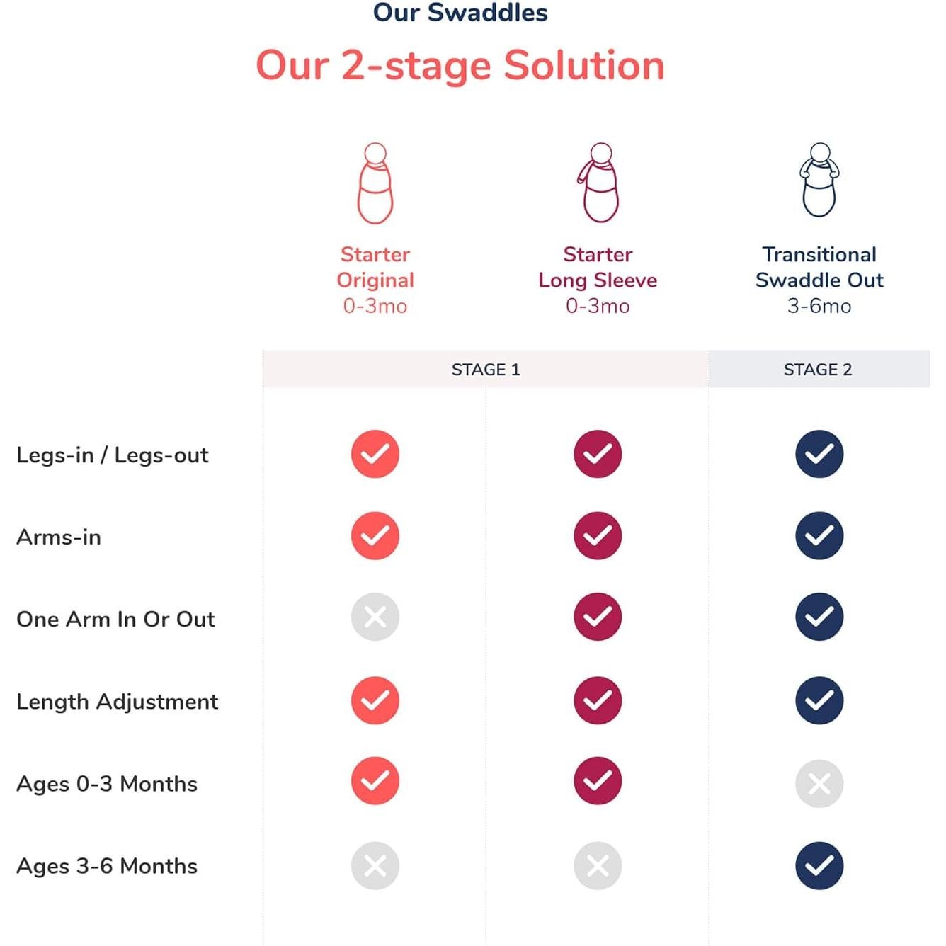 Saco de Swaddle embé 0-3 meses Algodón Transpirable Cocoa