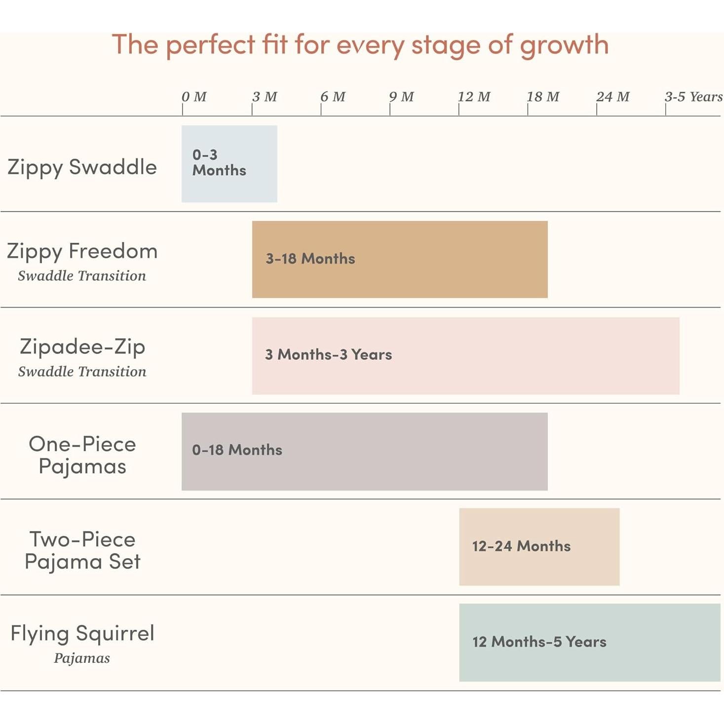 SleepingBaby Zipadee-Zip Manta de Swaddle Zorro Amigable Mediano