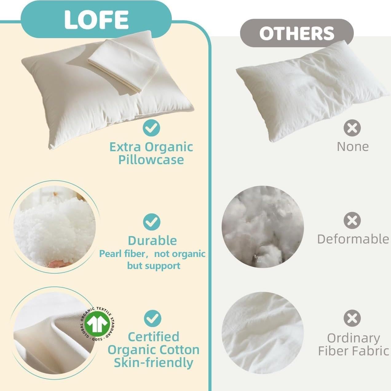 Cojín Orgánico para Niños LOFE 16x22 cm Ajustable Lavable