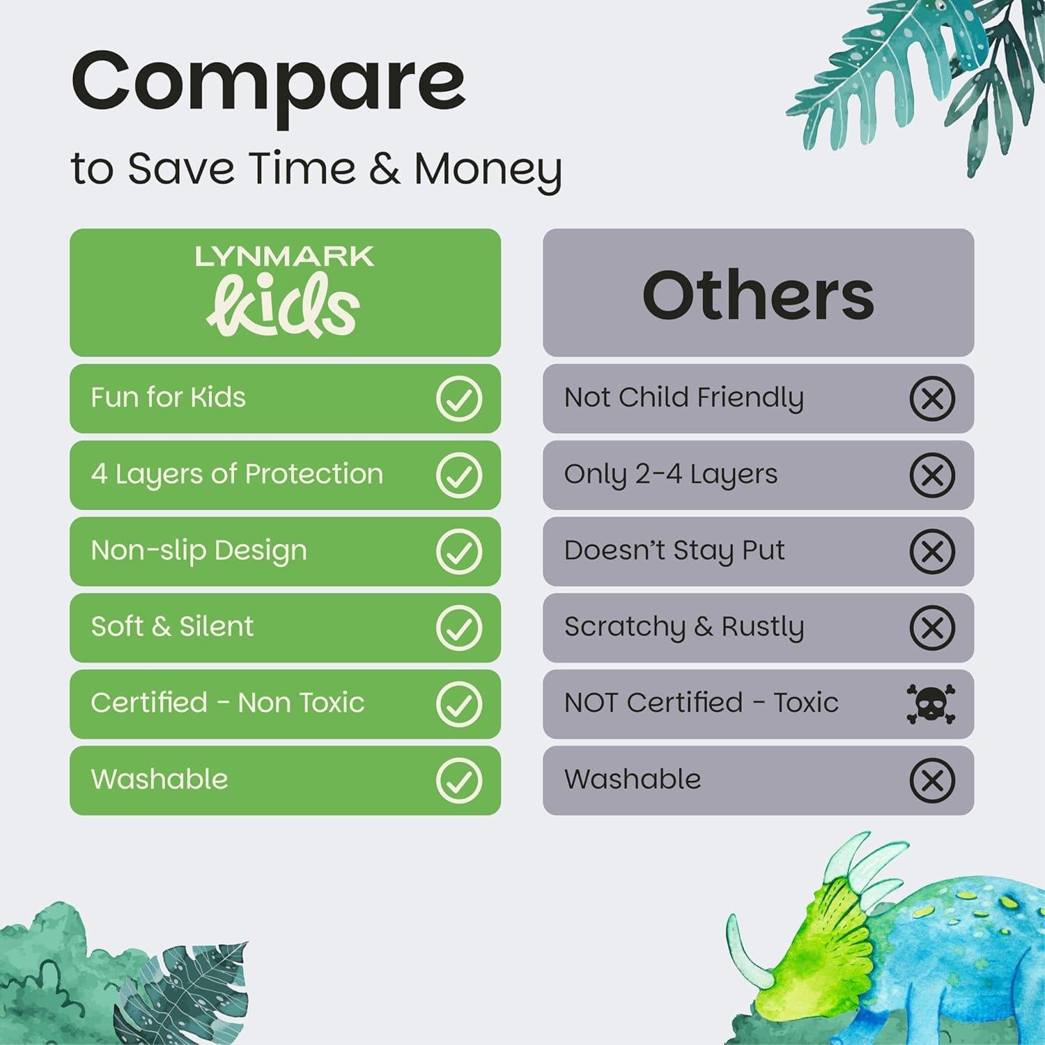 Protector de Colchón Impermeable Lynmark® Dinosaurio 96x85cm