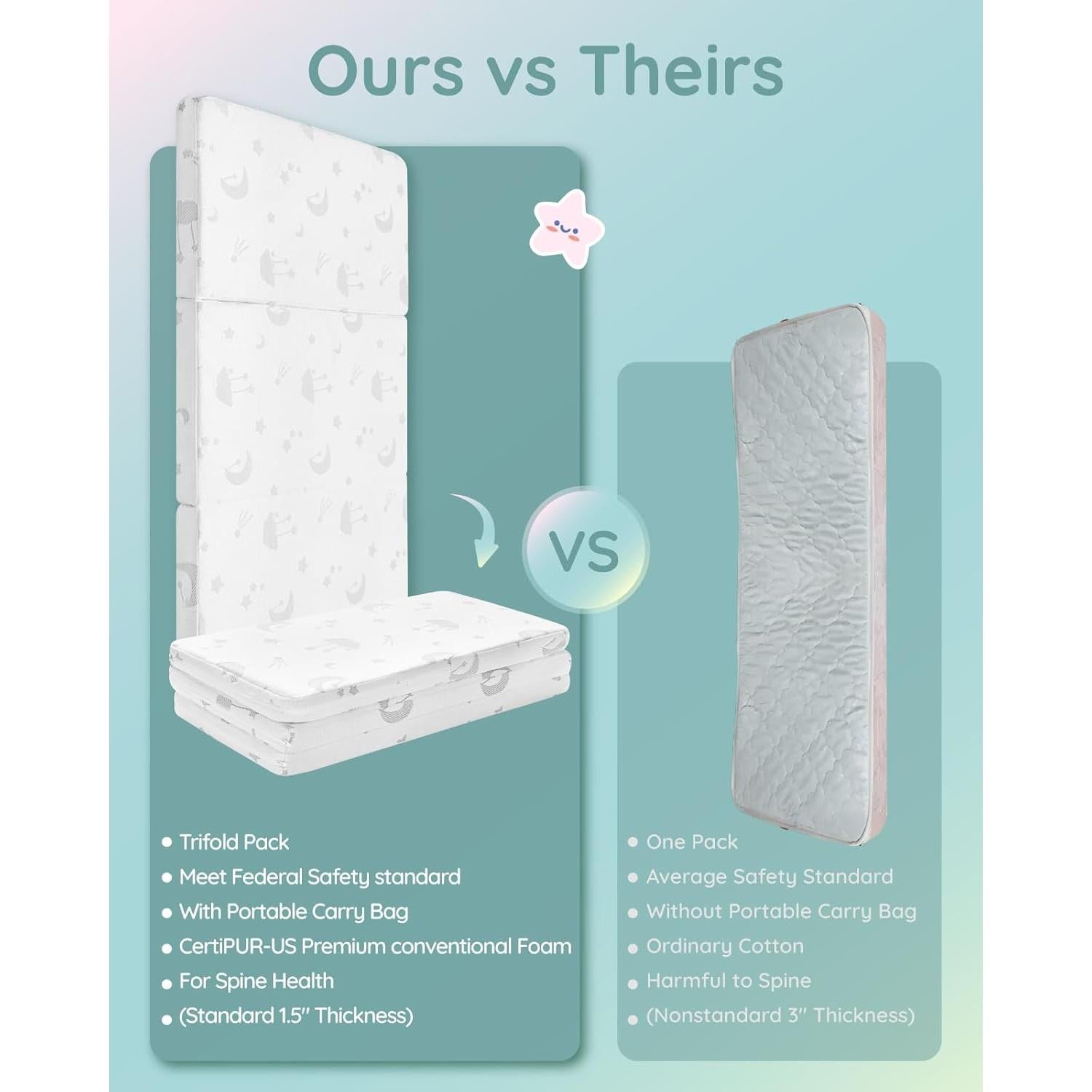 Colchón Pack and Play Lilian&Gema 96.5x66cm Espuma Premium