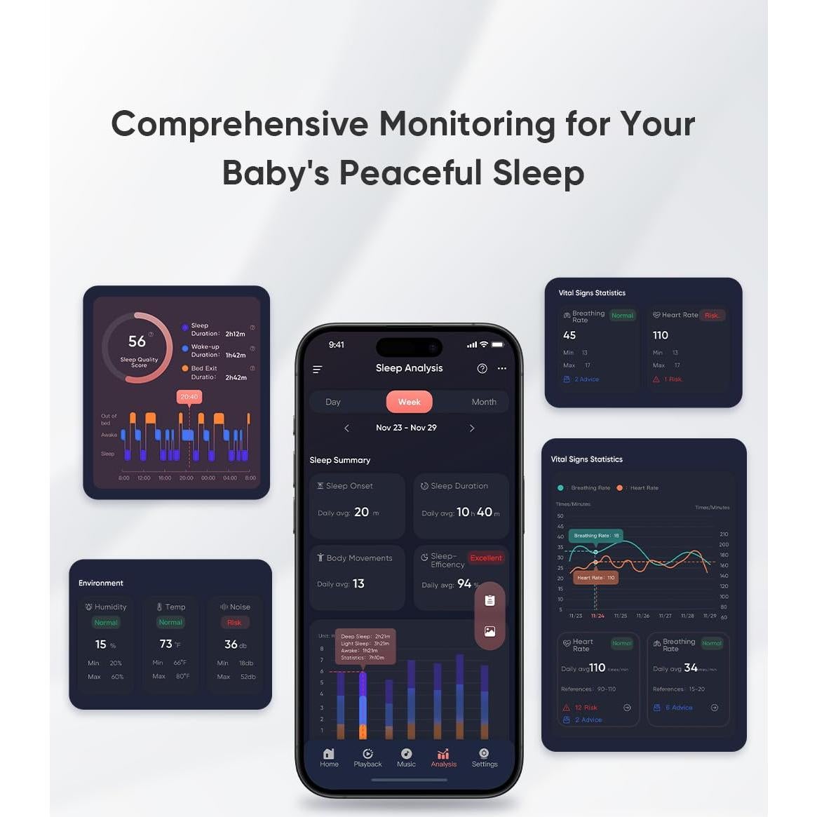 Monitor Inteligente para Bebés iBaby i20 - Sin Contacto, 1080P