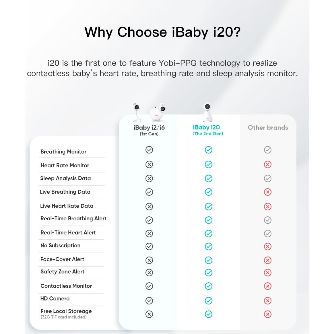 Monitor Inteligente para Bebés iBaby i20 - Sin Contacto, 1080P