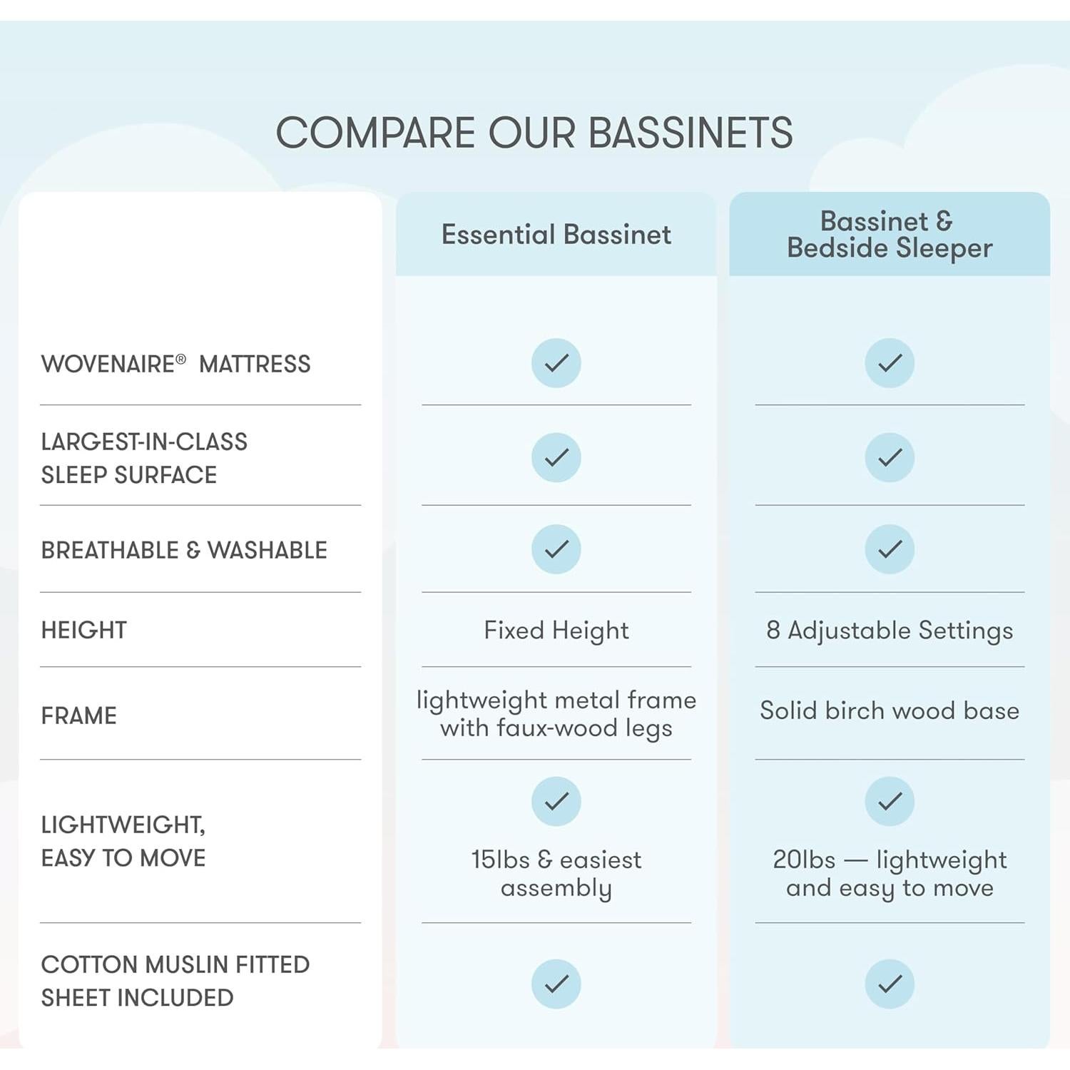Cuna Esencial Newton Gris con Colchón Transpirable 98.4x67.3cm