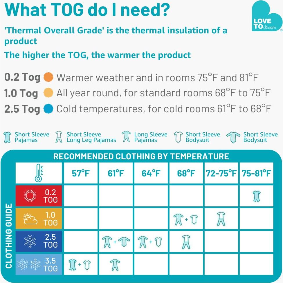 Traje de Sueño Love to Dream 2.5TOG Rosa 6-12 Meses